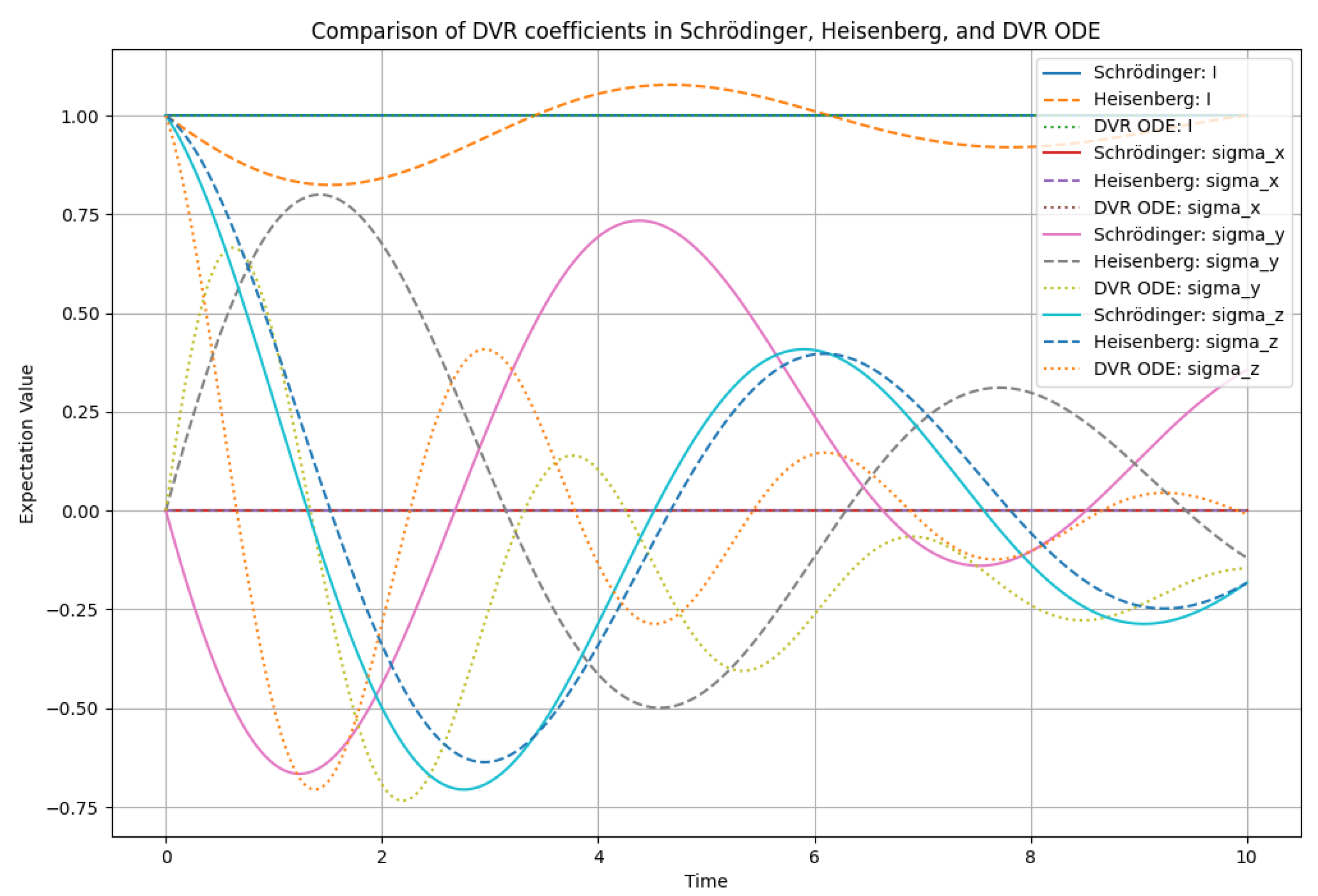 Preprints 168116 g001