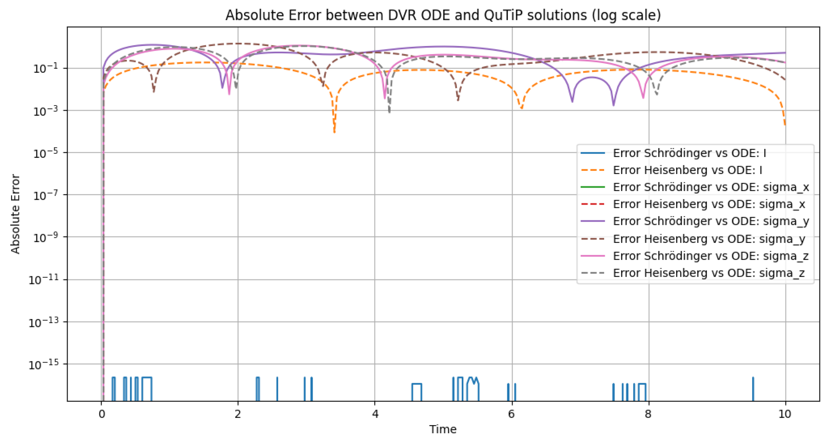 Preprints 168116 g002