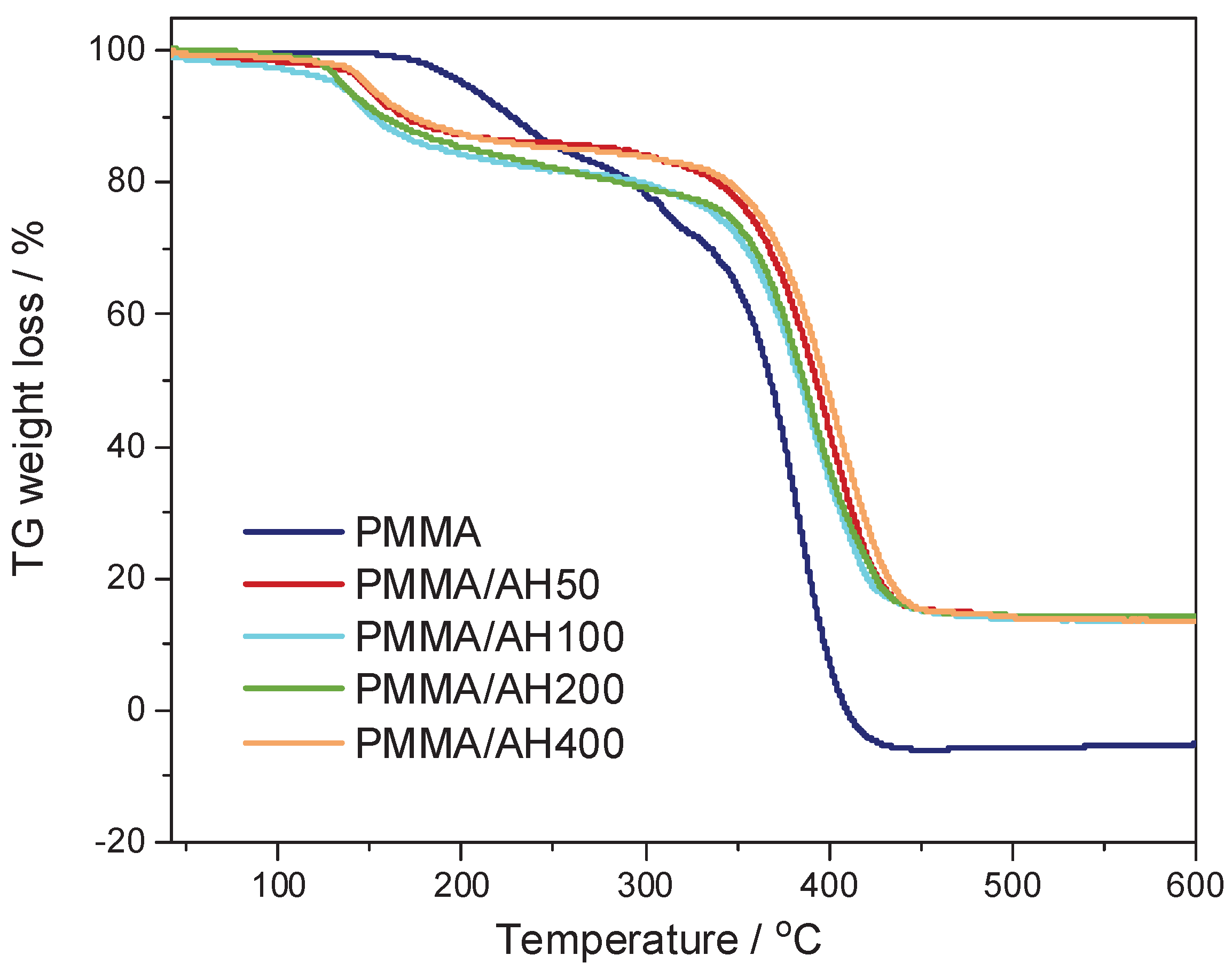 Preprints 217734 g002 Preprints 217734 g002
