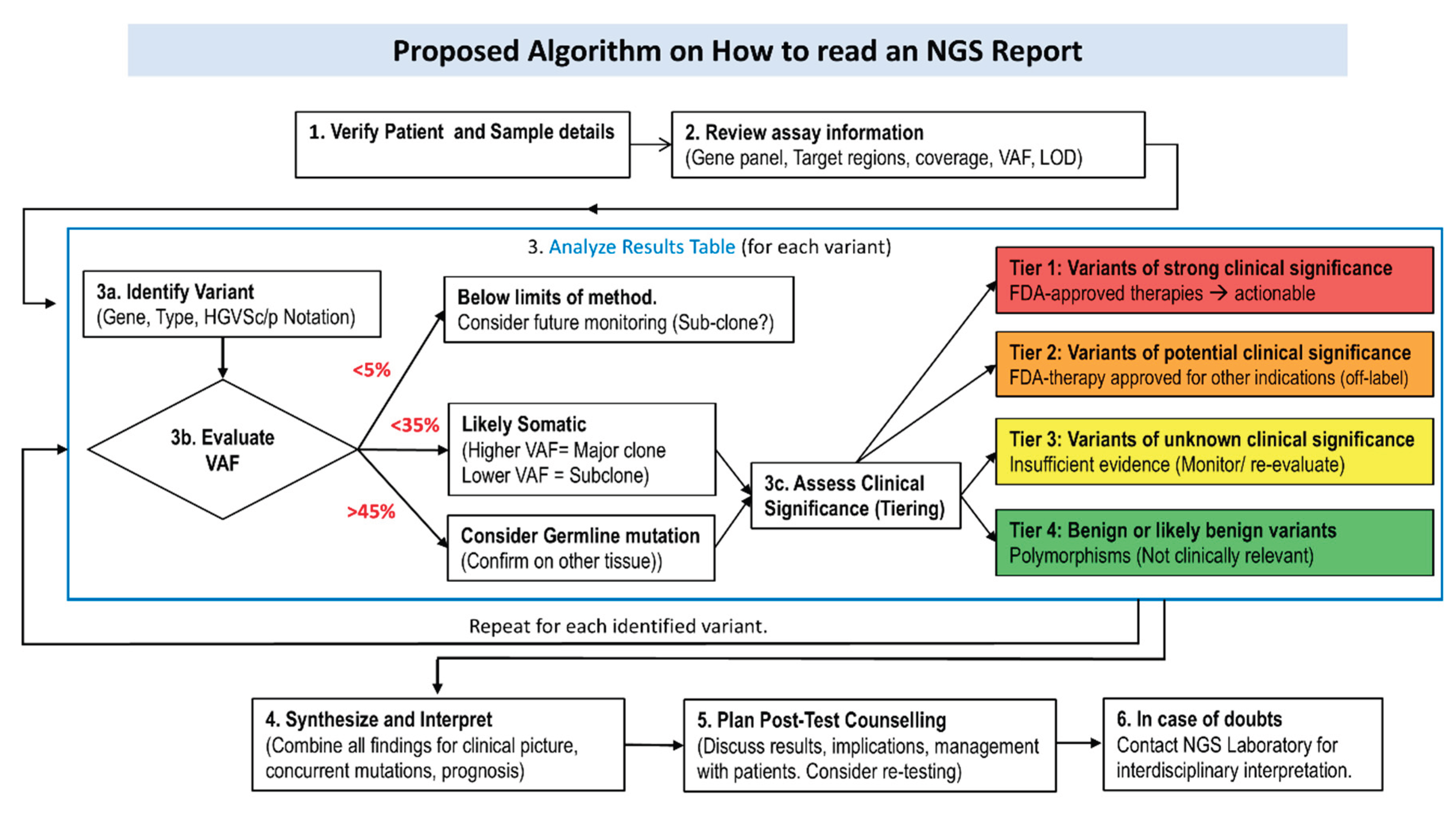 Preprints 187709 g001