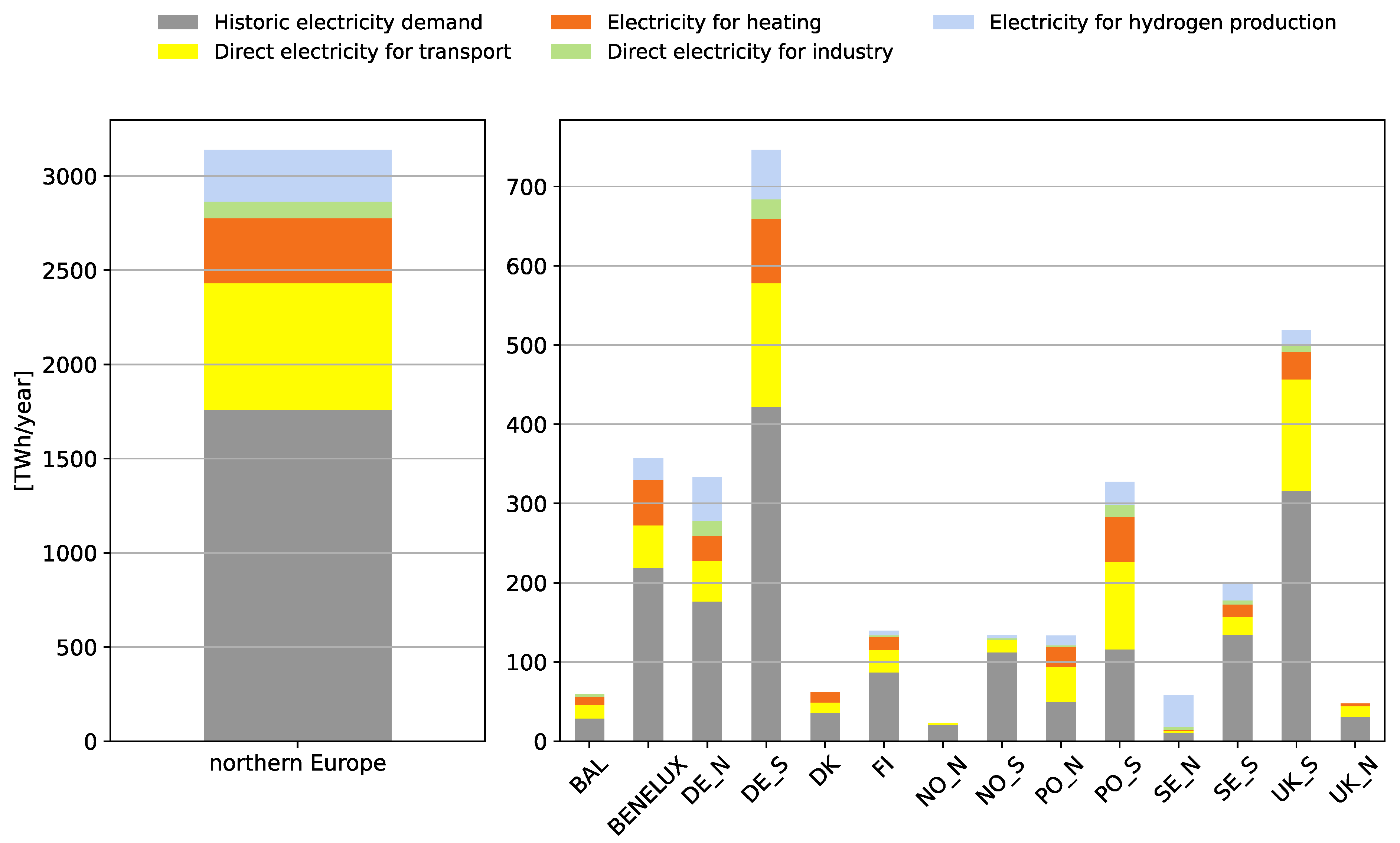 Preprints 69760 g001