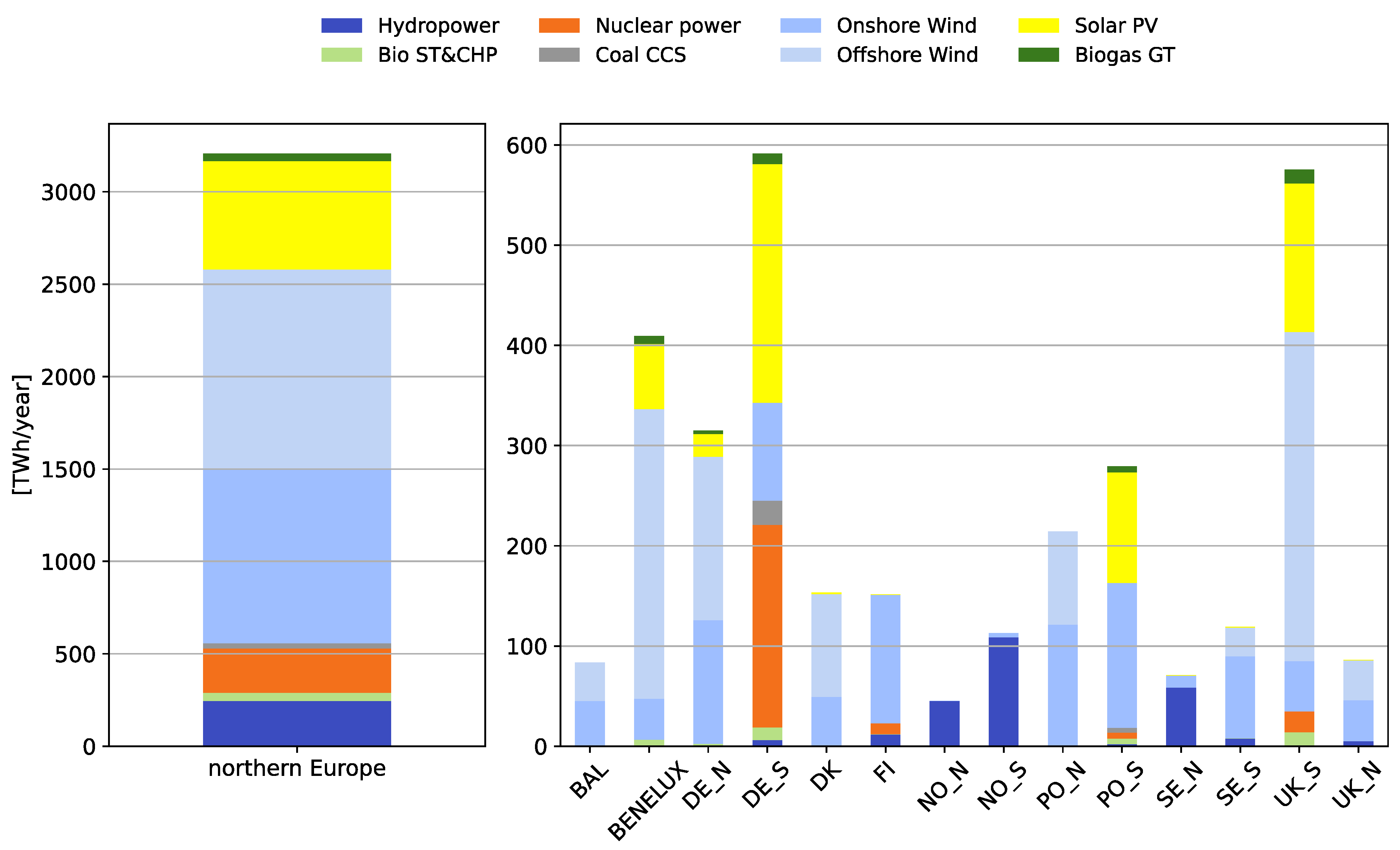 Preprints 69760 g002