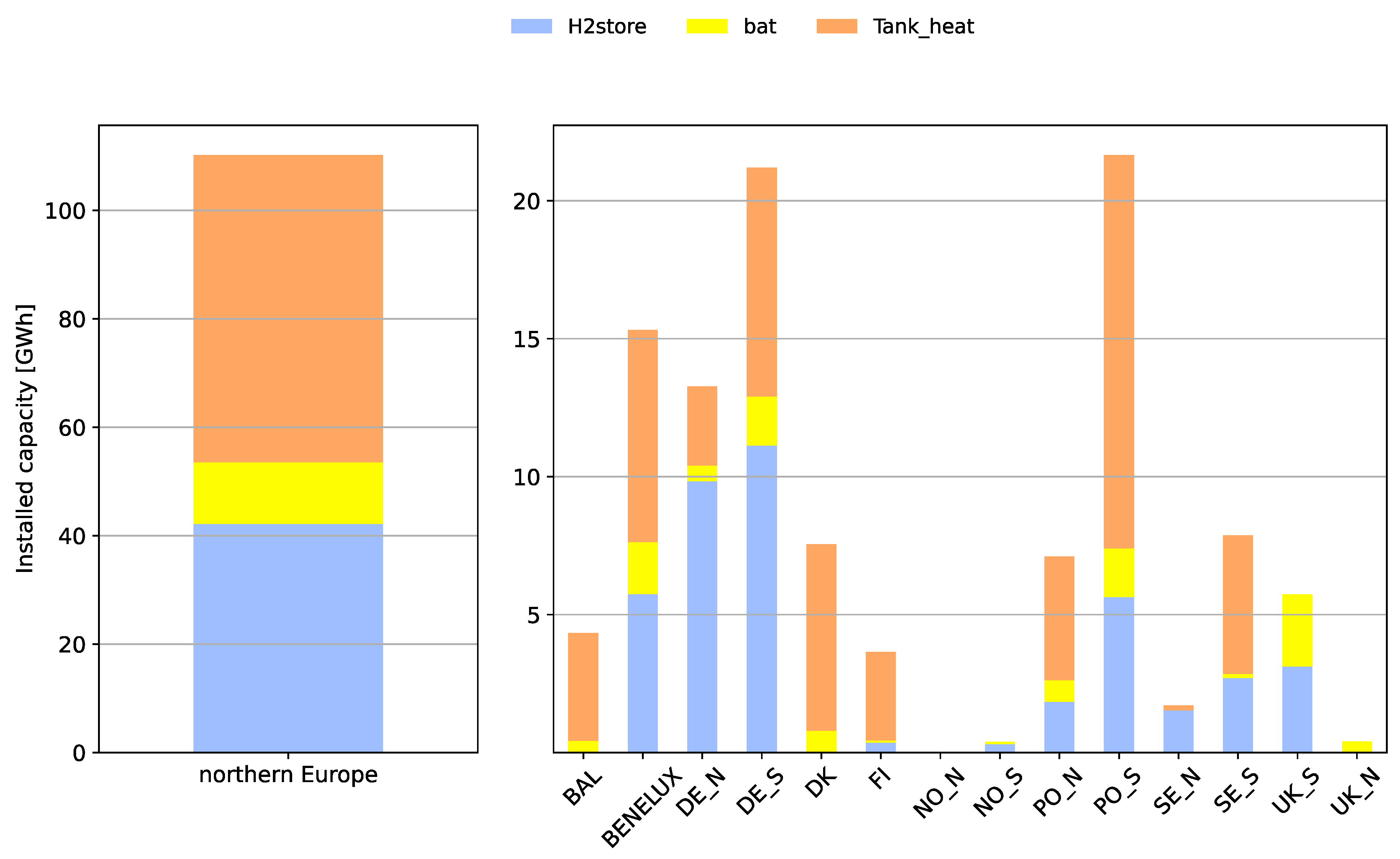 Preprints 69760 g003