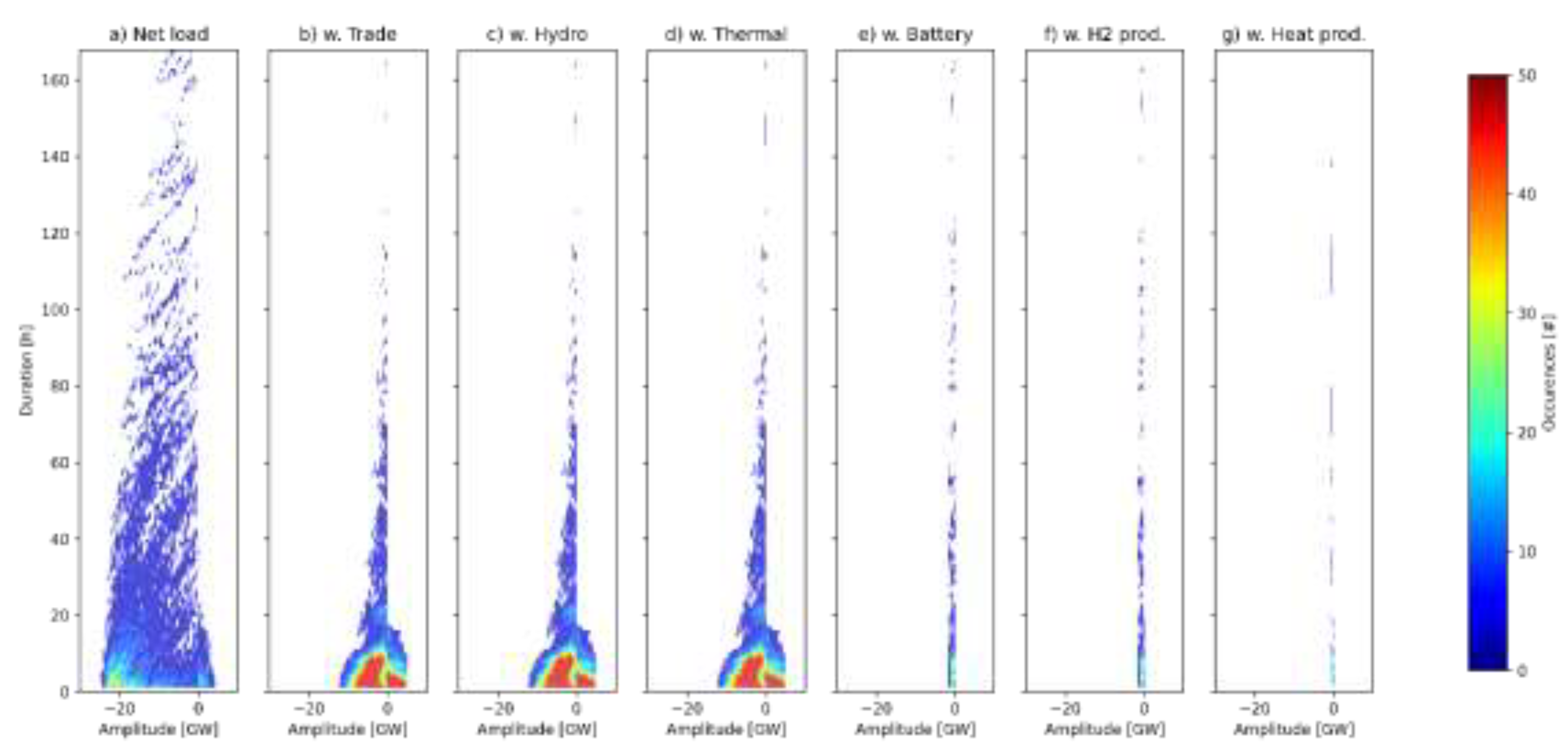 Preprints 69760 g005