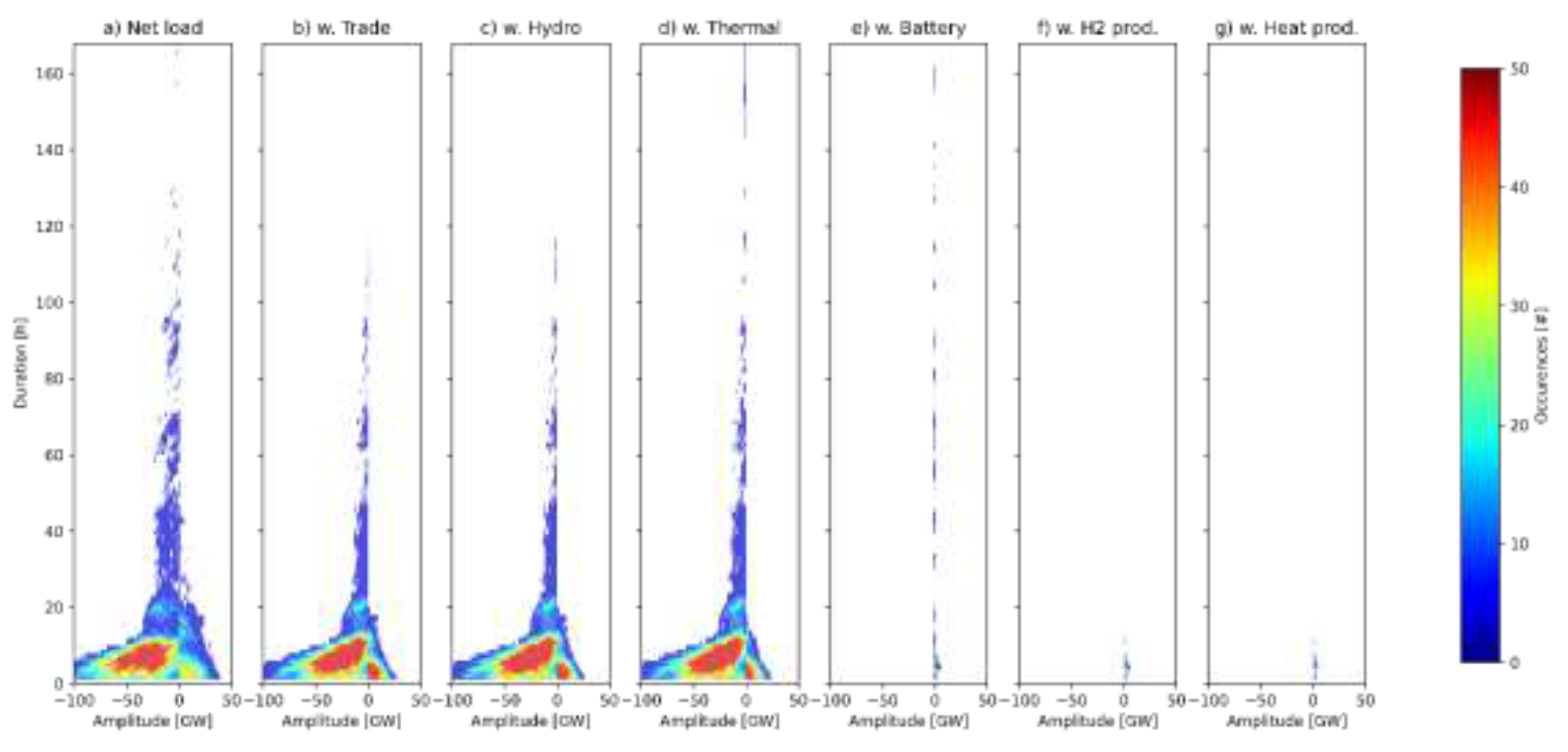 Preprints 69760 g006