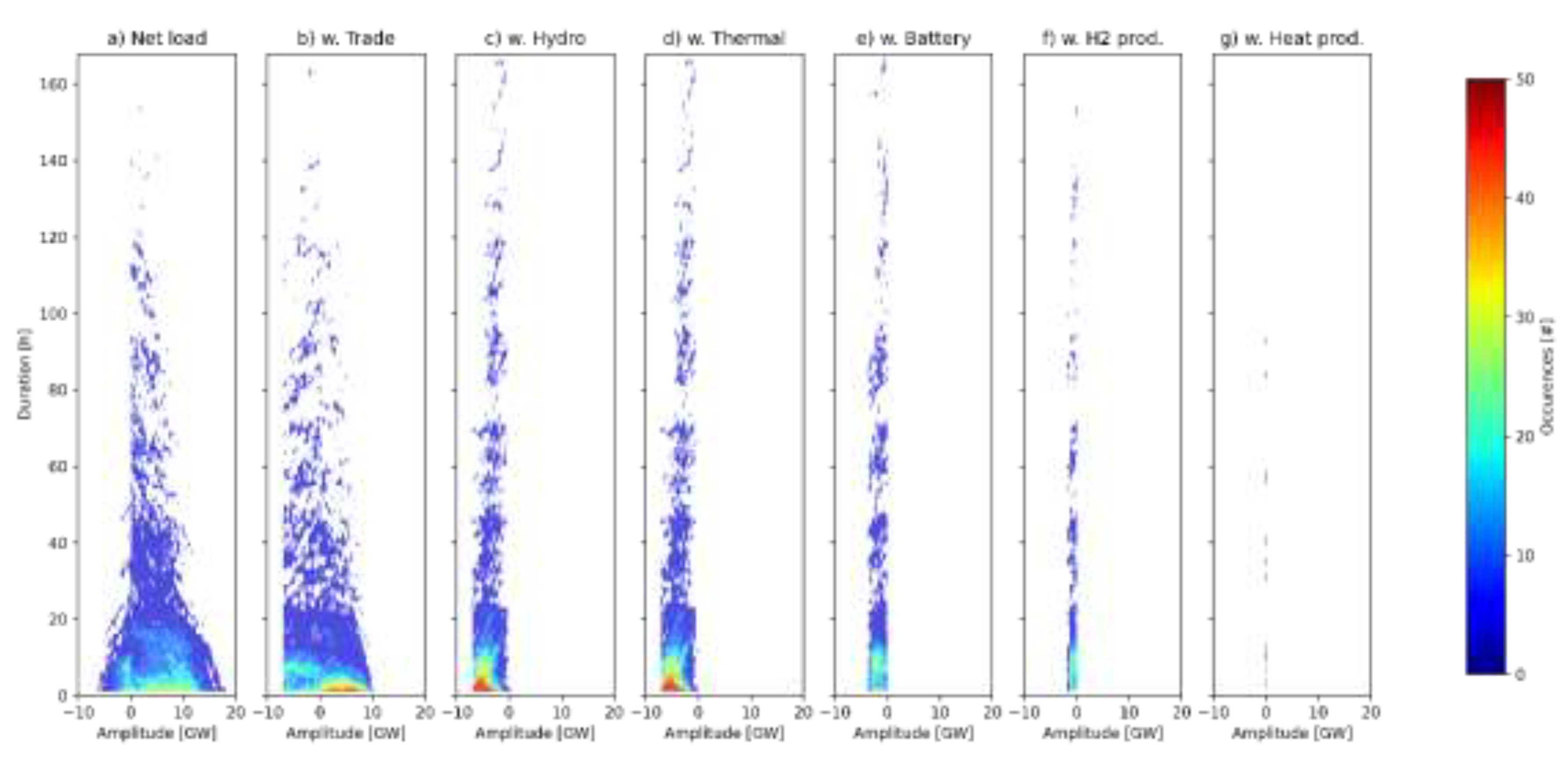 Preprints 69760 g007