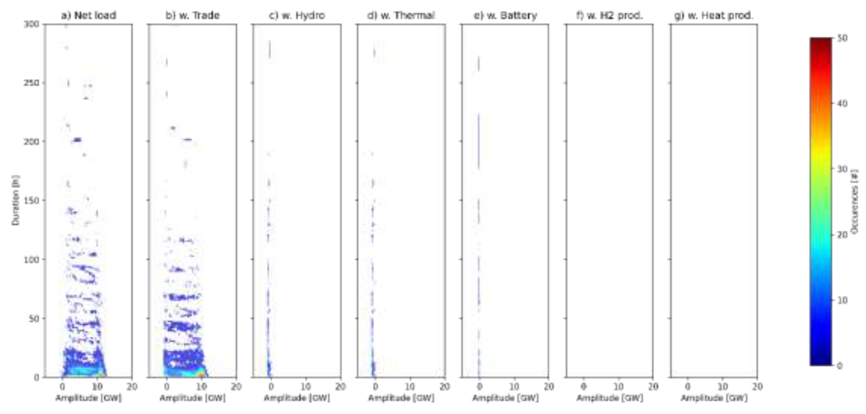 Preprints 69760 g0a14