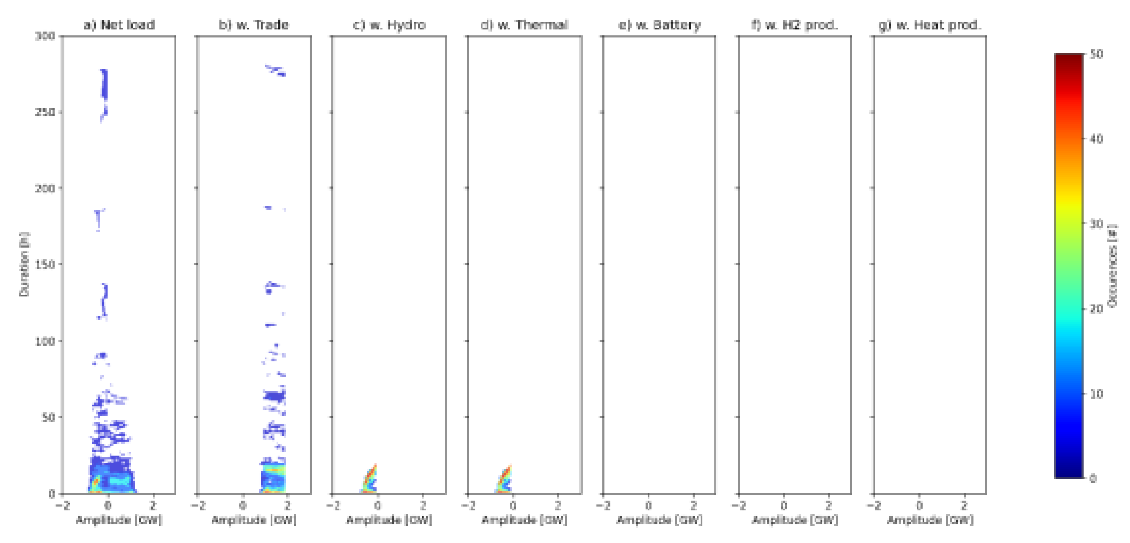 Preprints 69760 g0a15