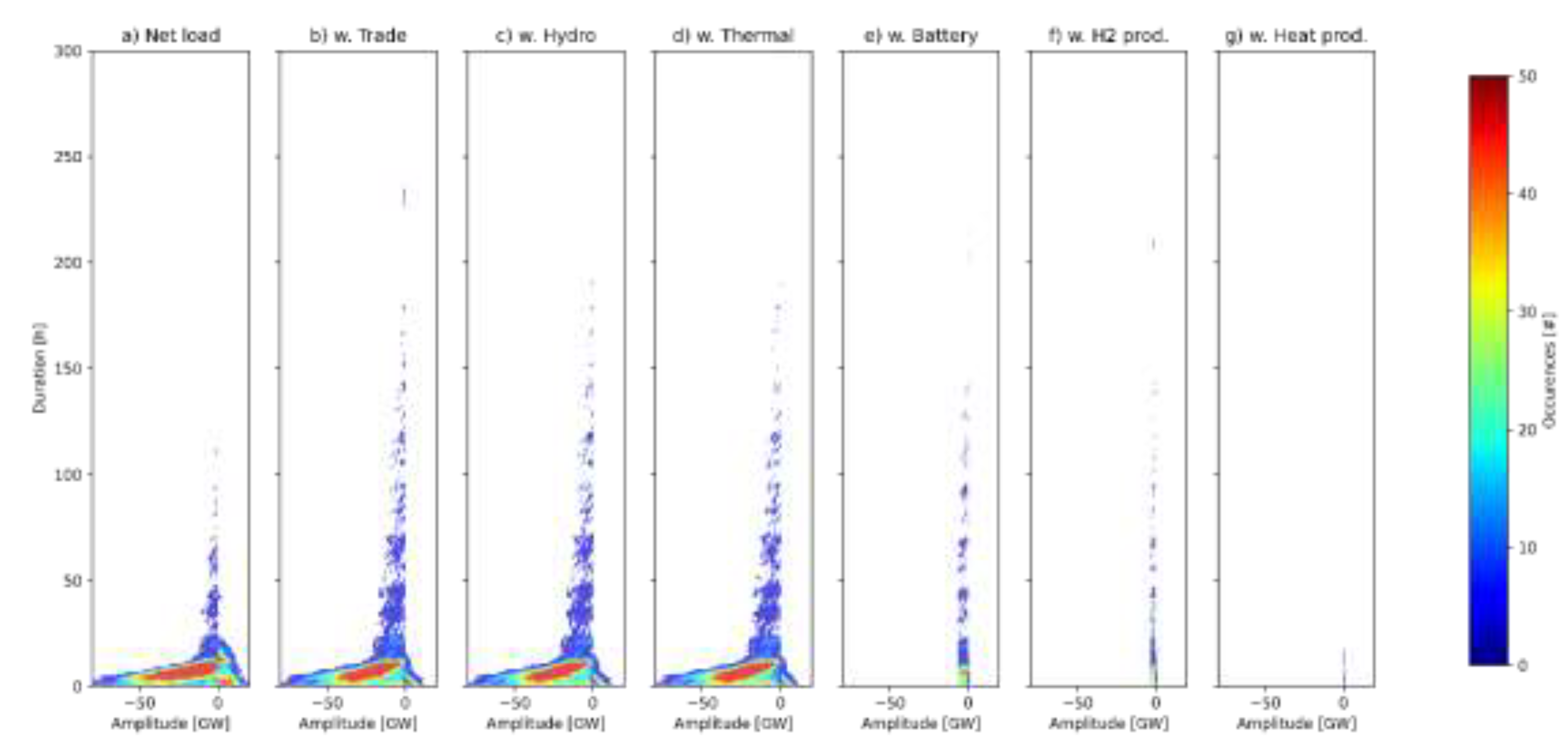 Preprints 69760 g0a3