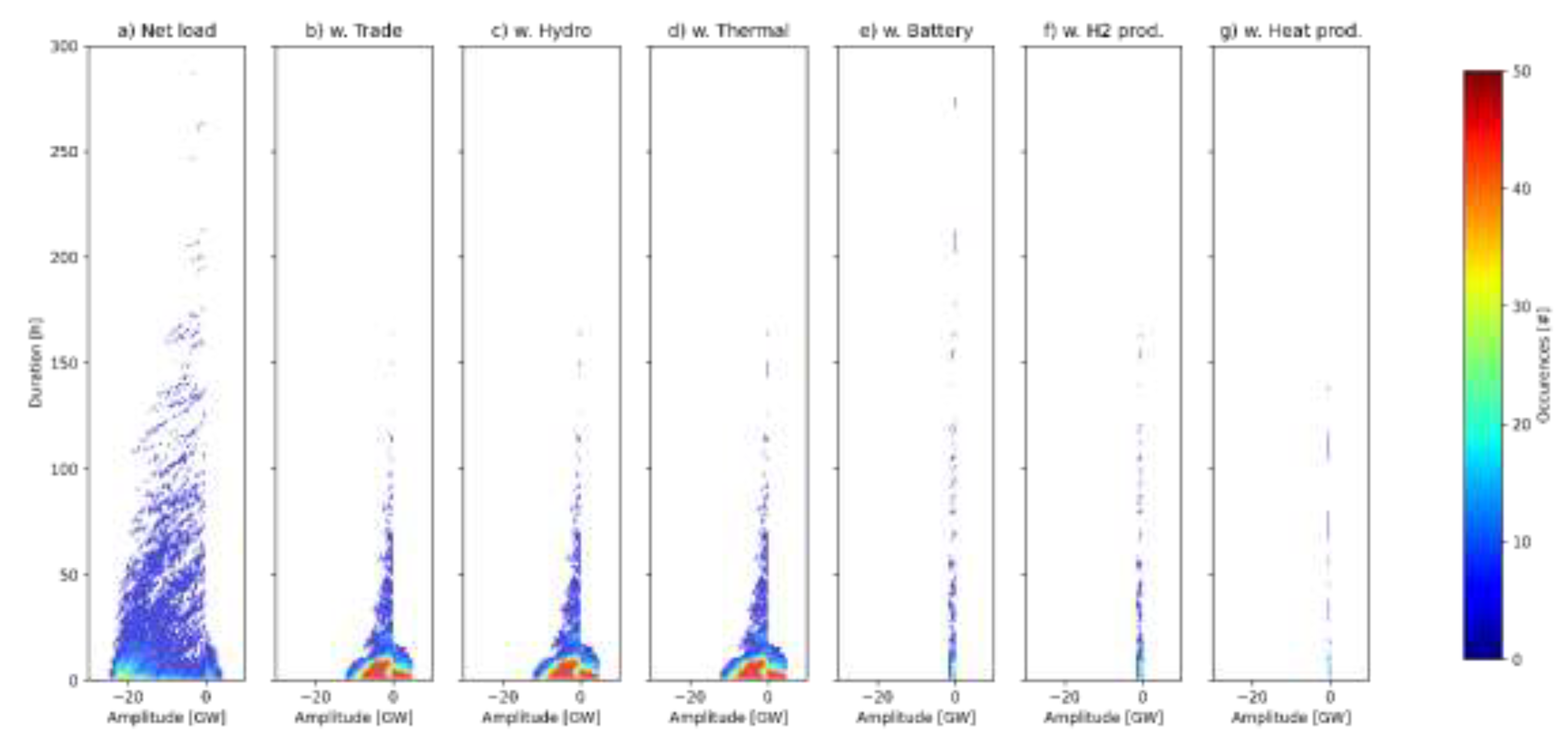Preprints 69760 g0a4