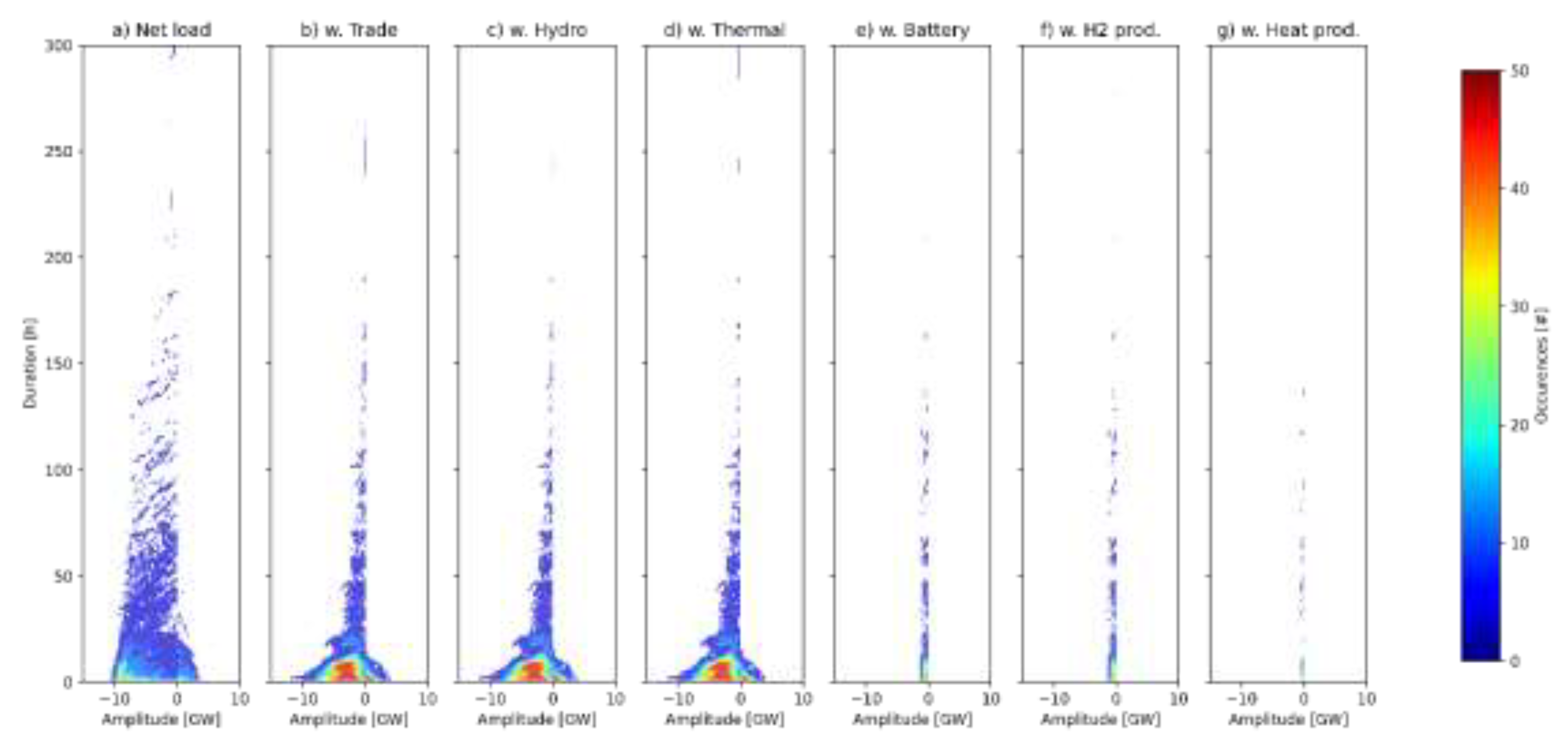 Preprints 69760 g0a5