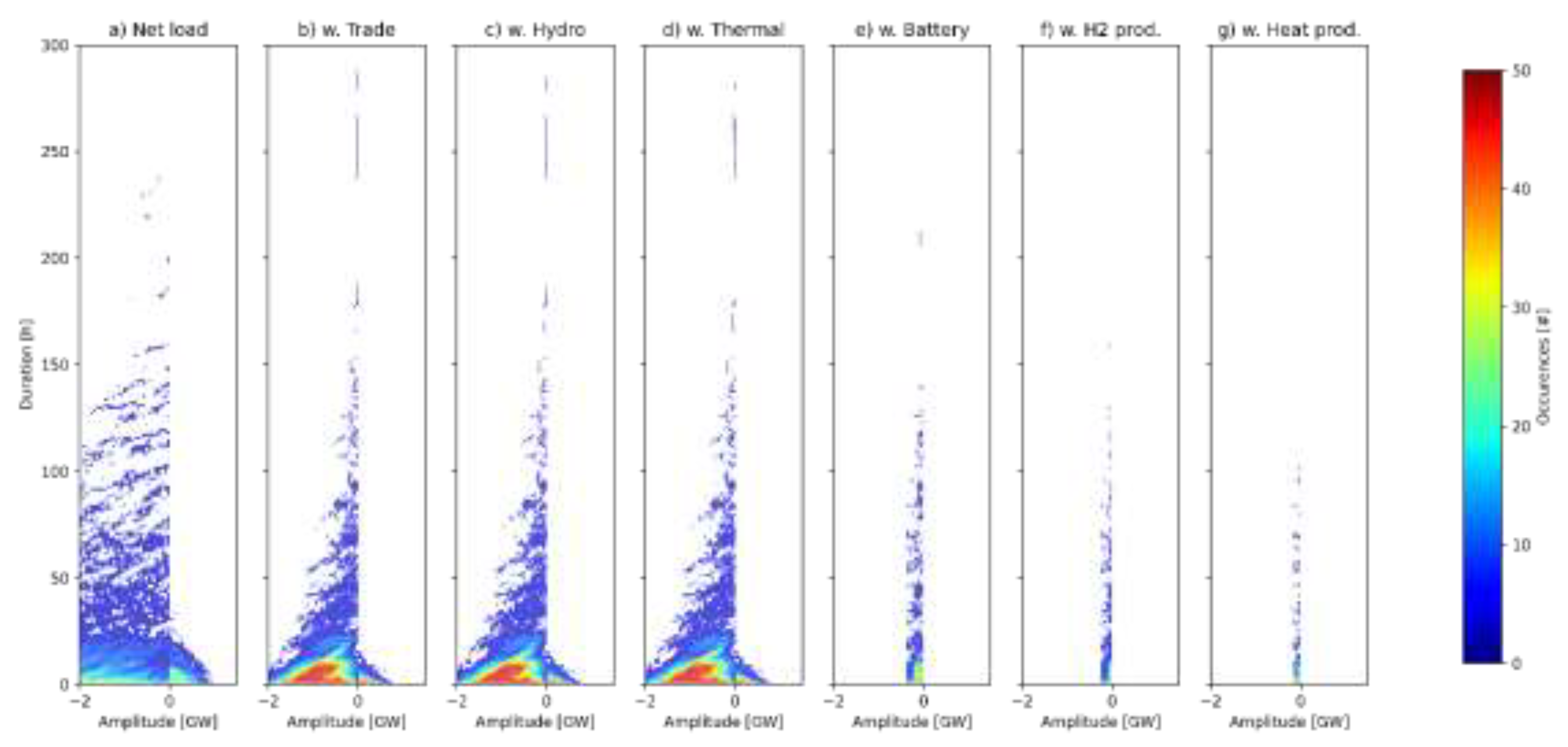 Preprints 69760 g0a6