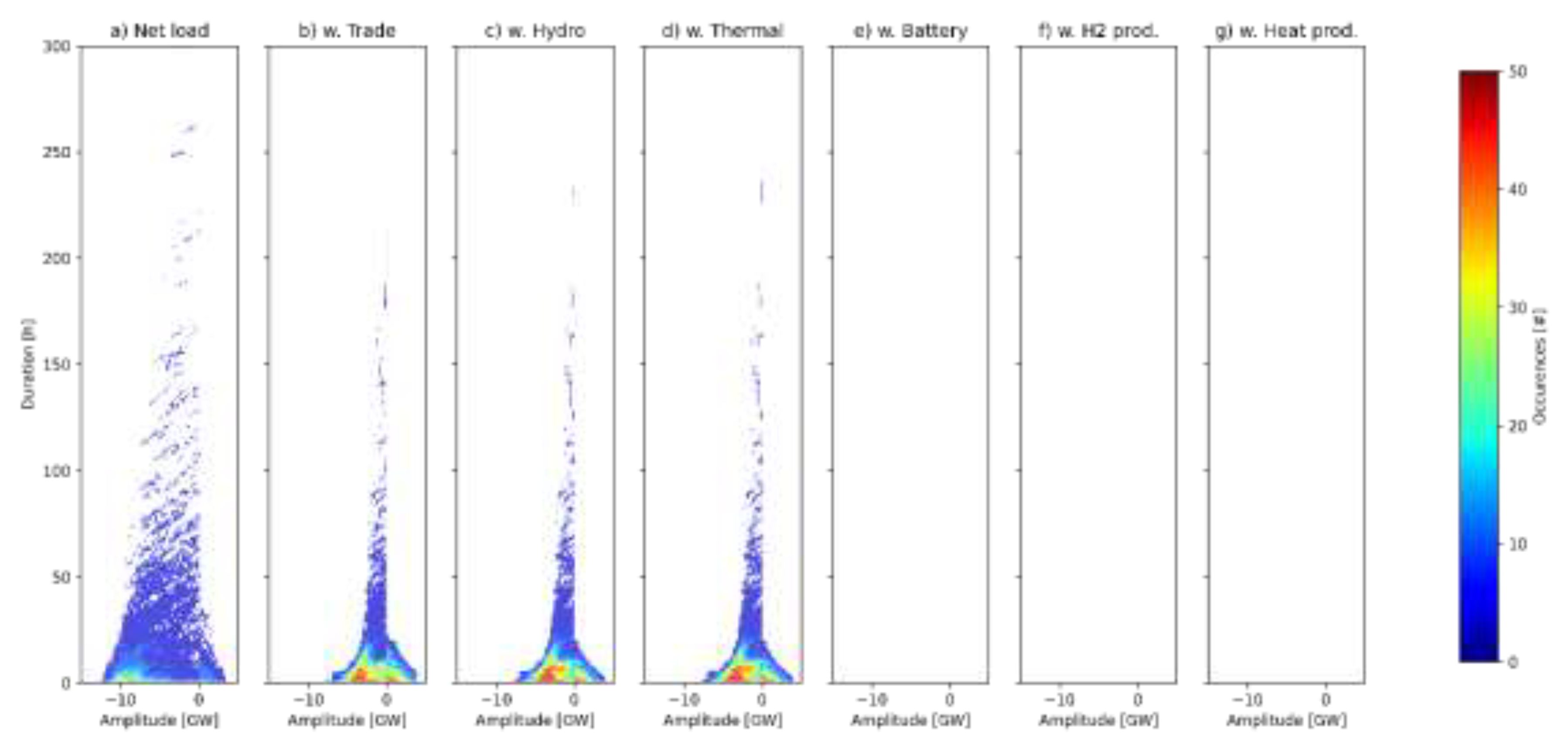 Preprints 69760 g0a7