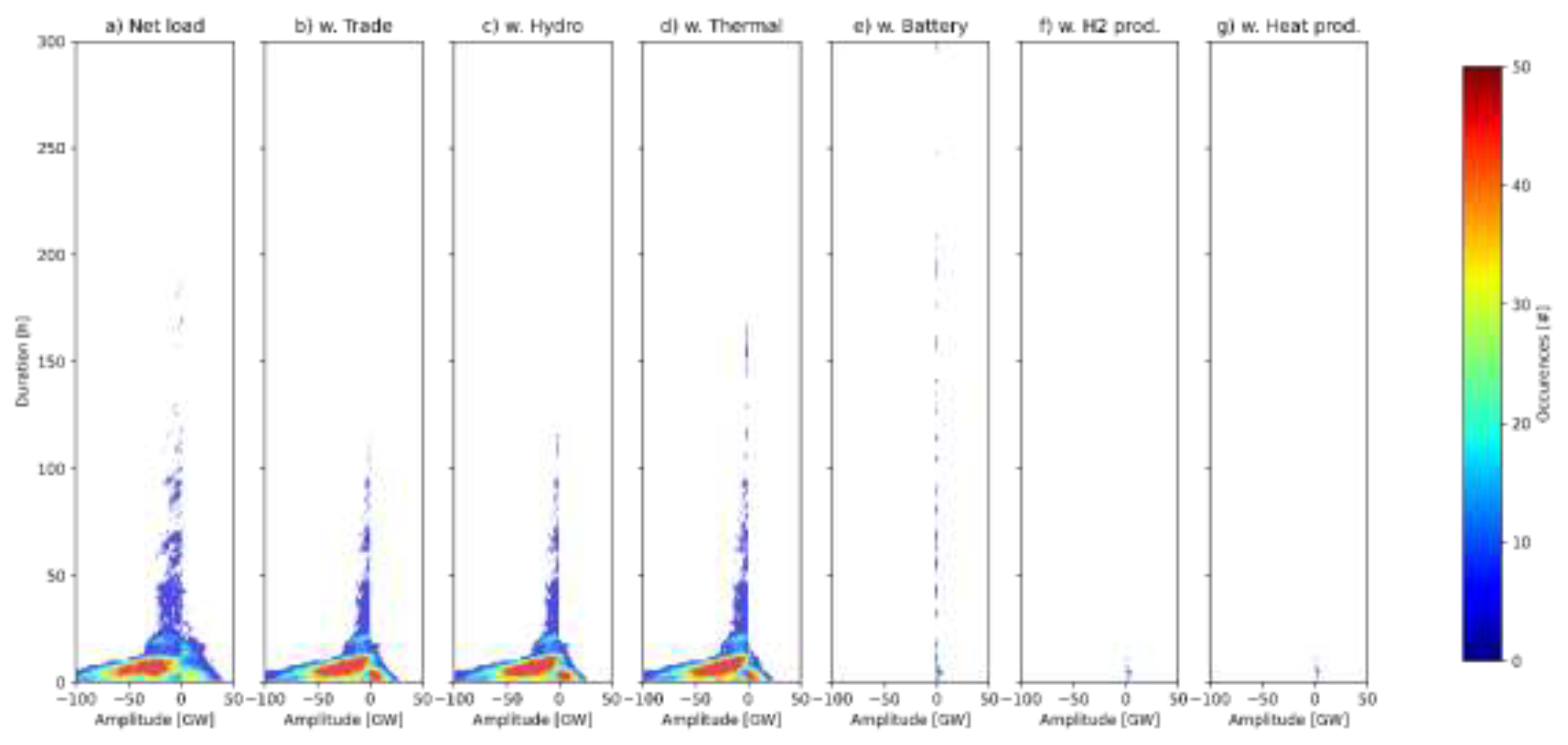 Preprints 69760 g0a8