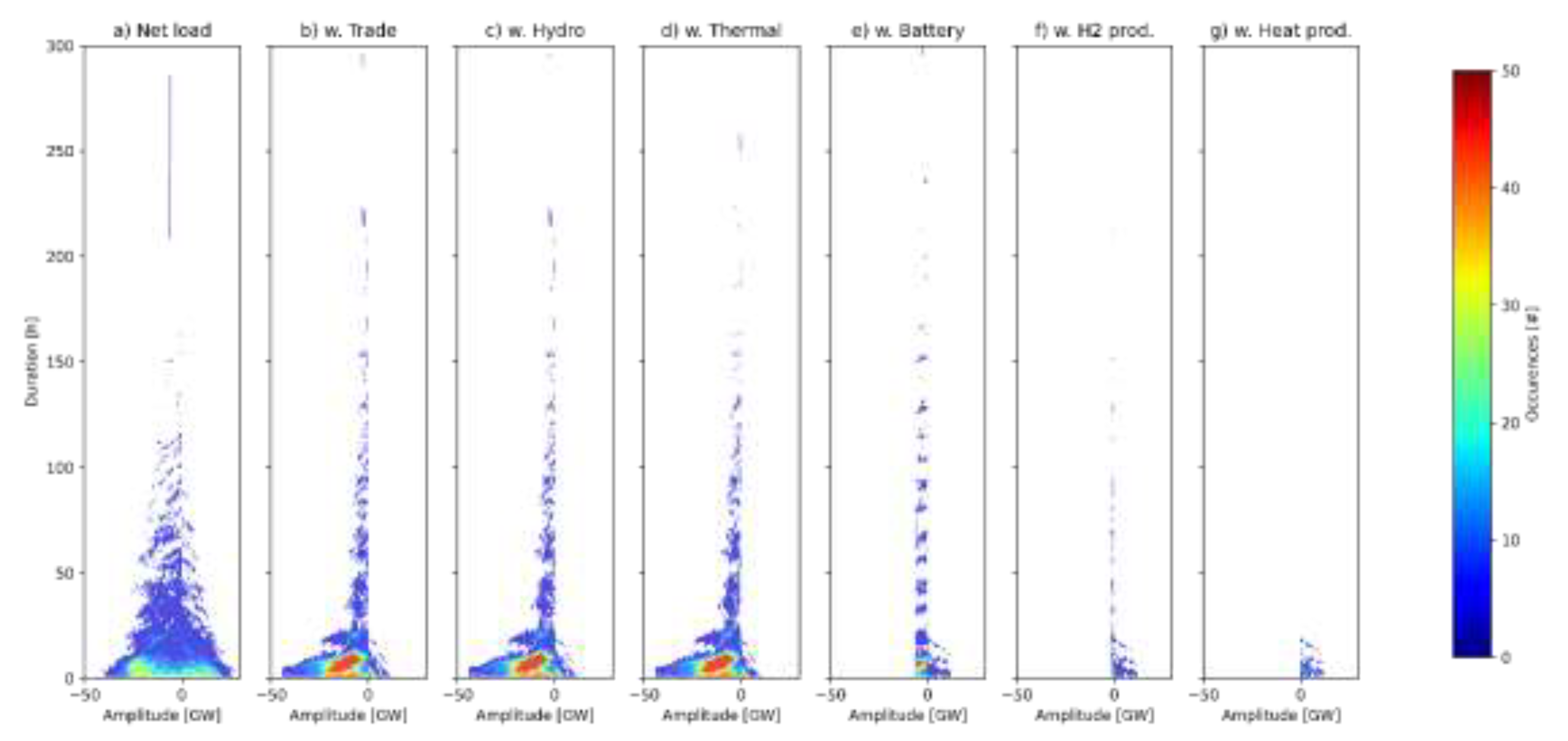 Preprints 69760 g0a9