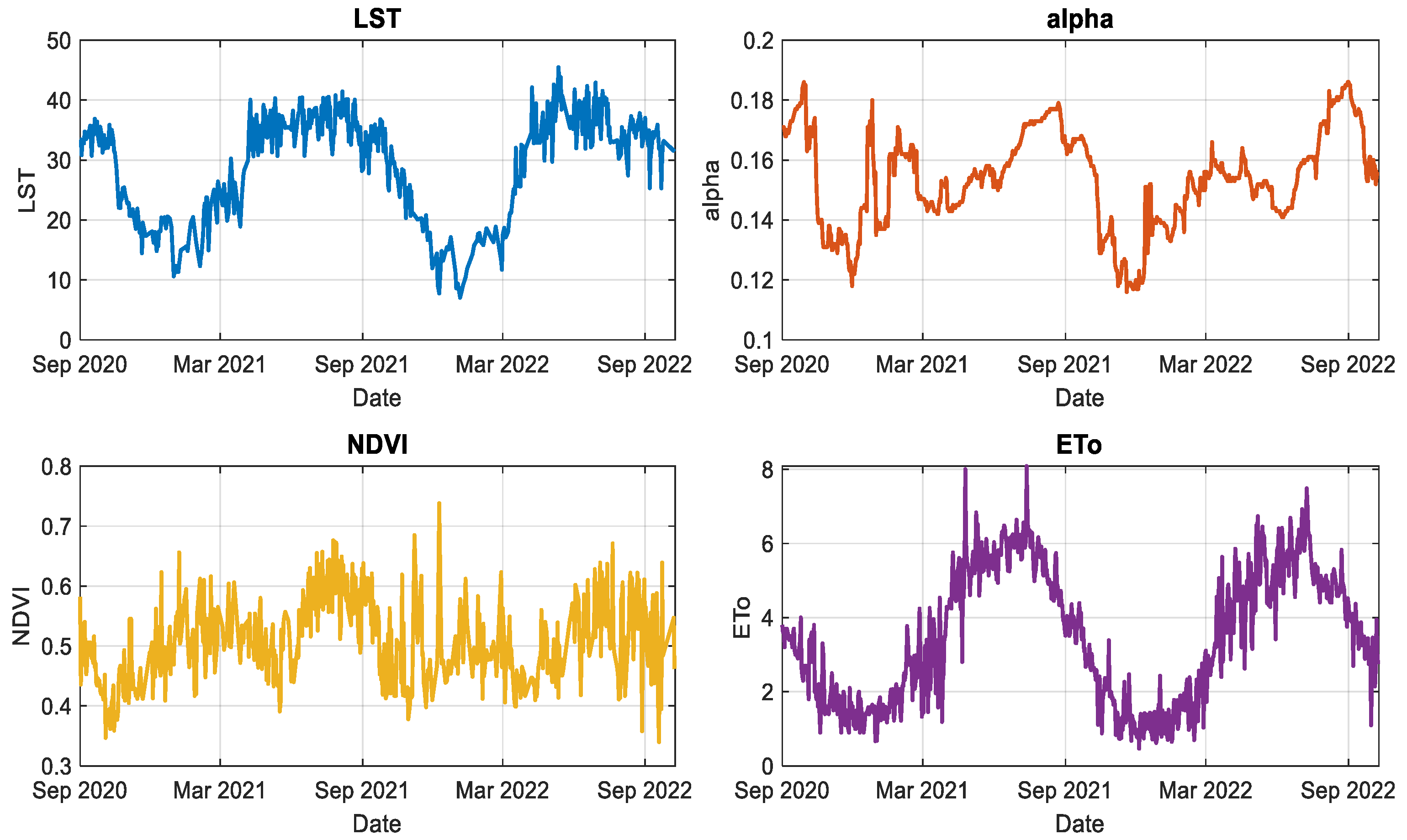 Preprints 181926 g003