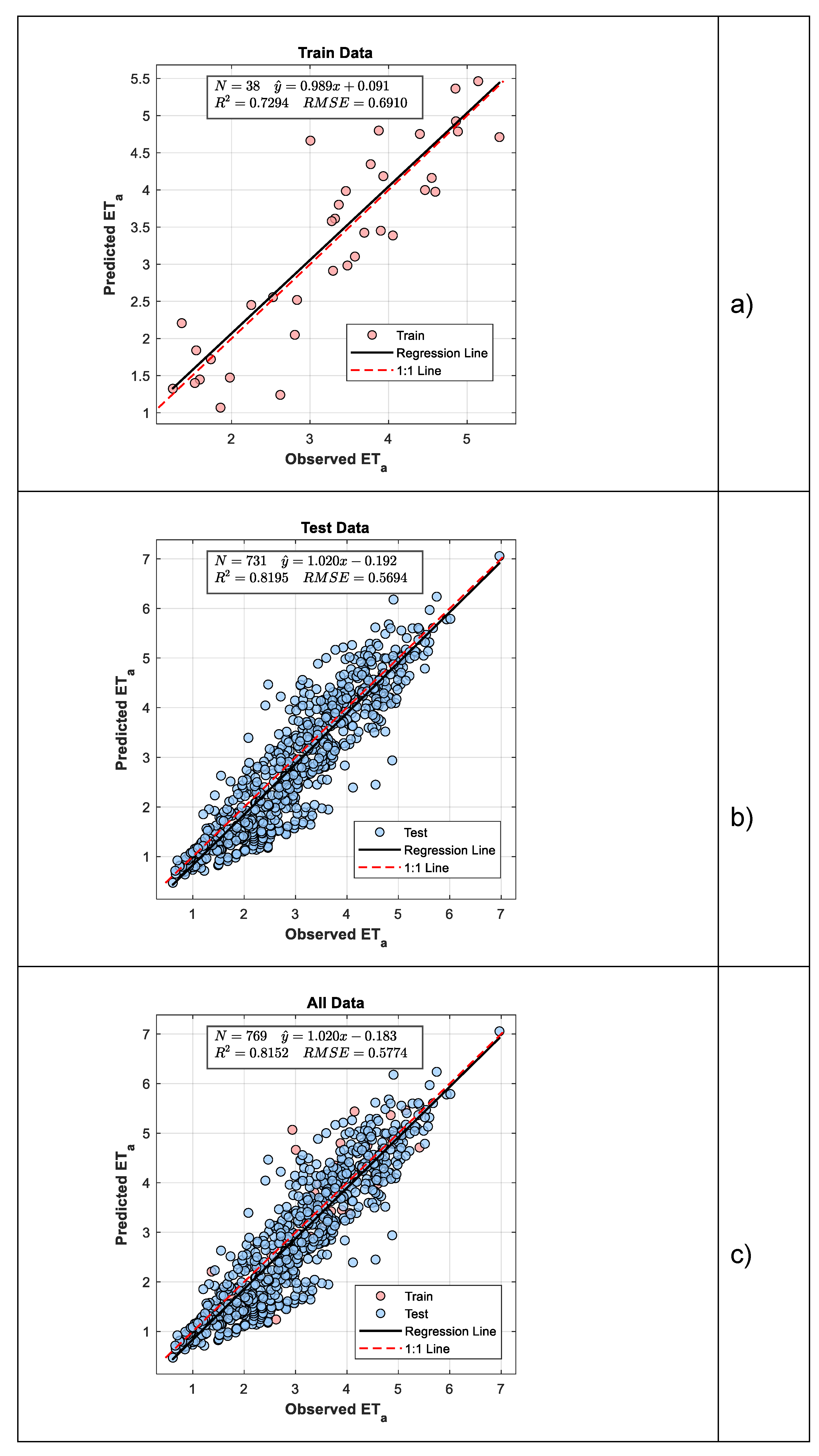 Preprints 181926 g005