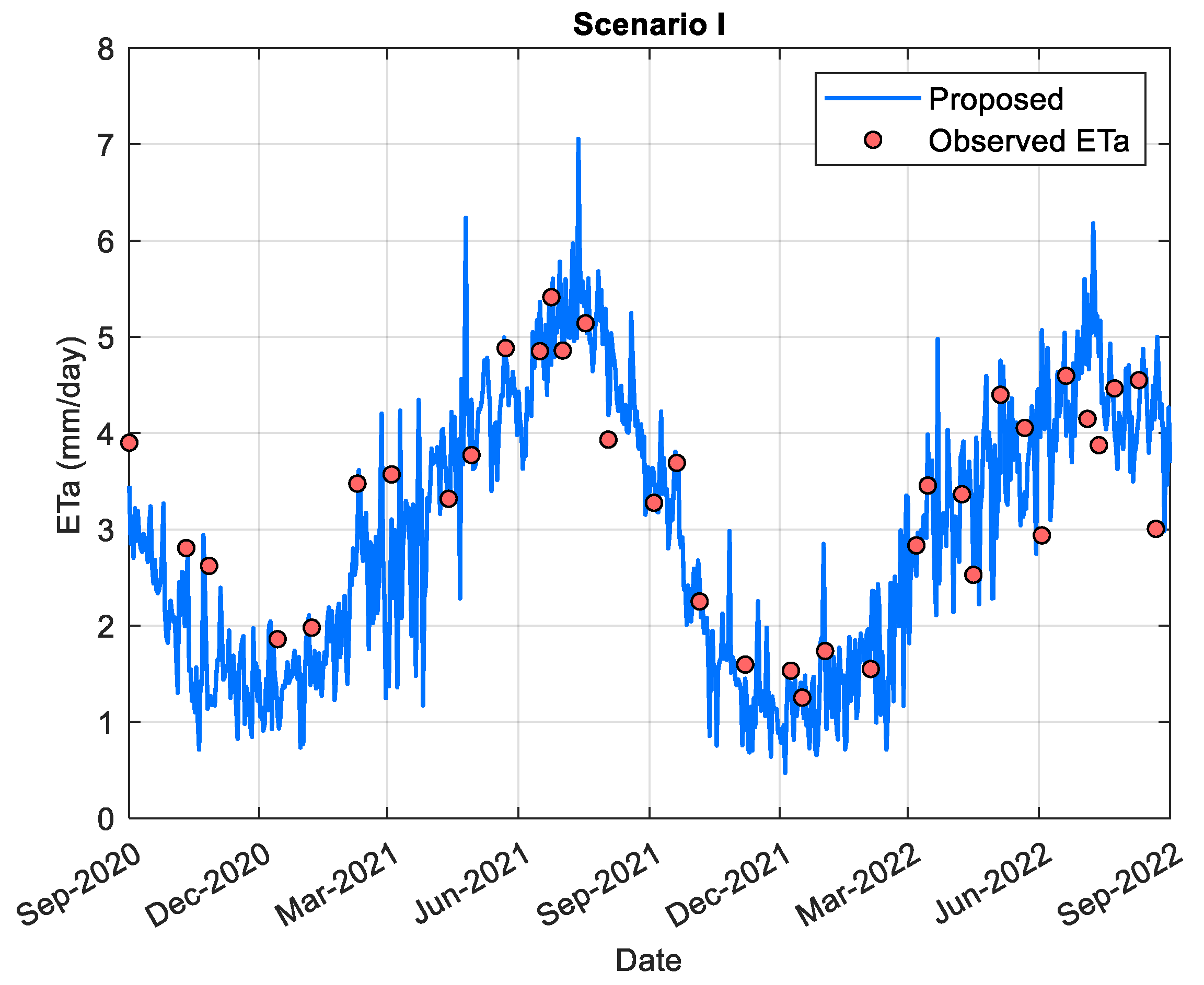 Preprints 181926 g006