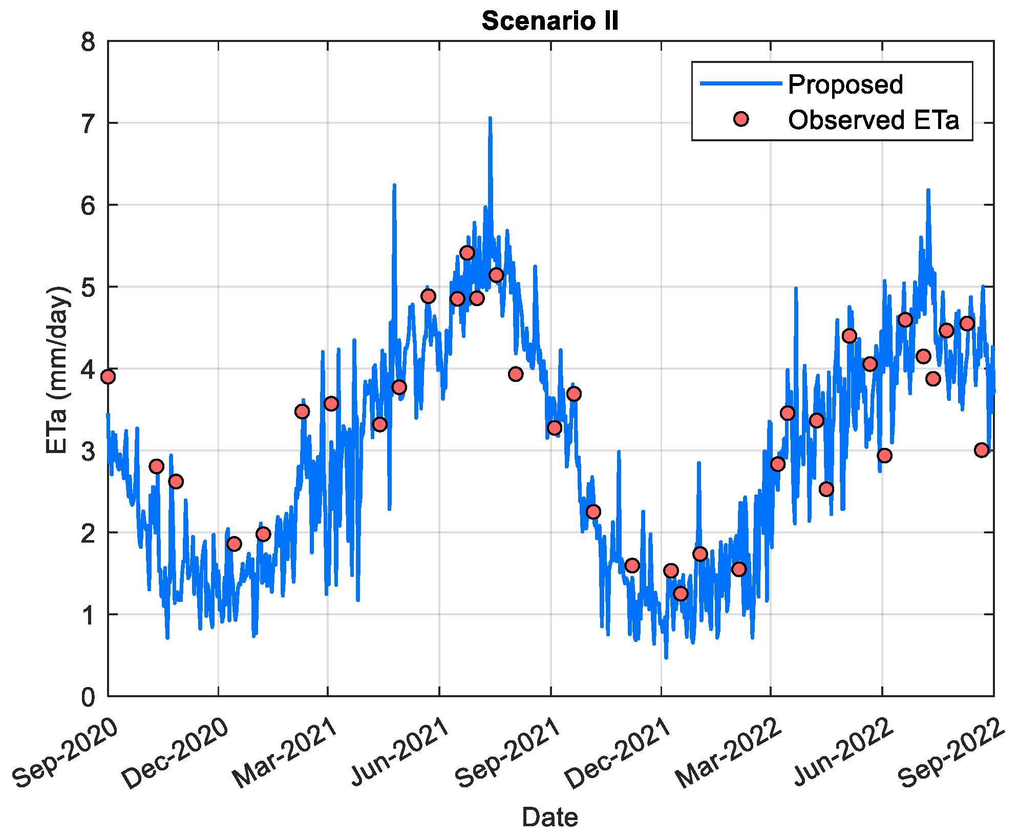Preprints 181926 g008