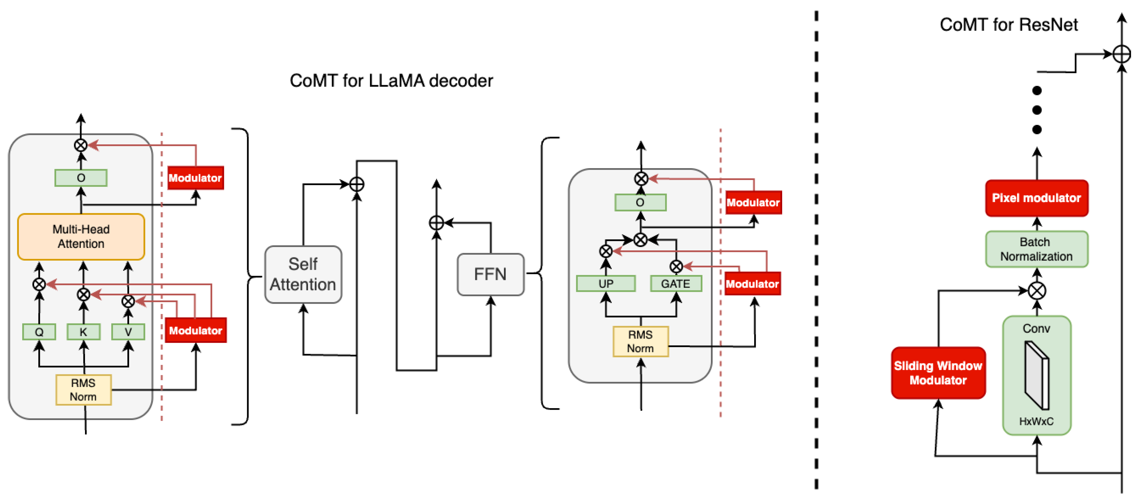 Preprints 162027 g002