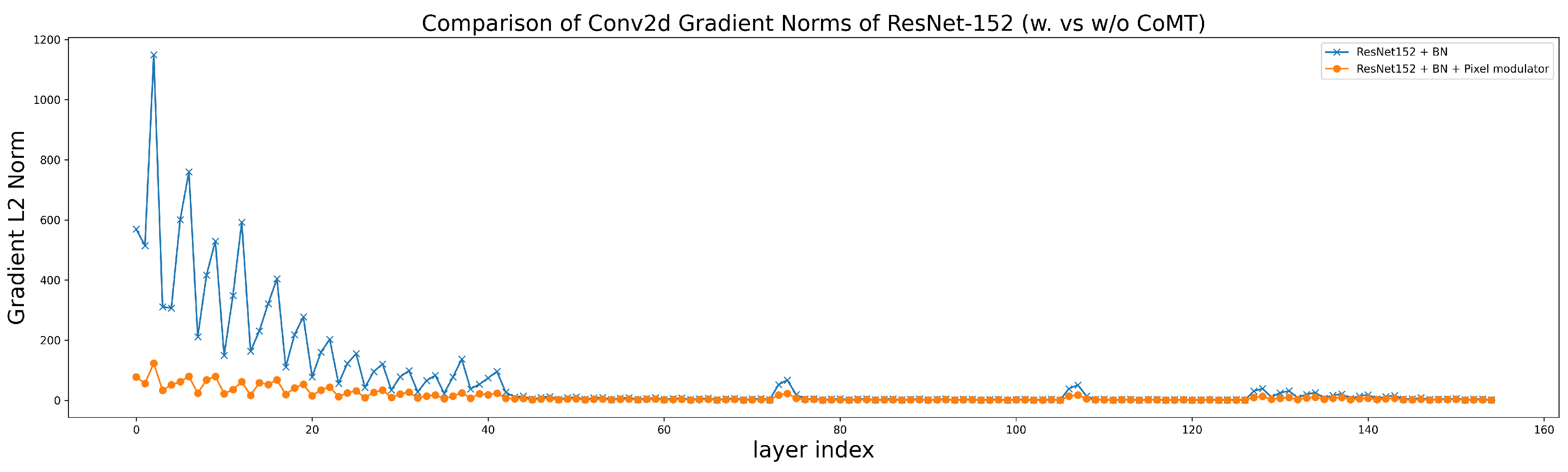 Preprints 162027 g003
