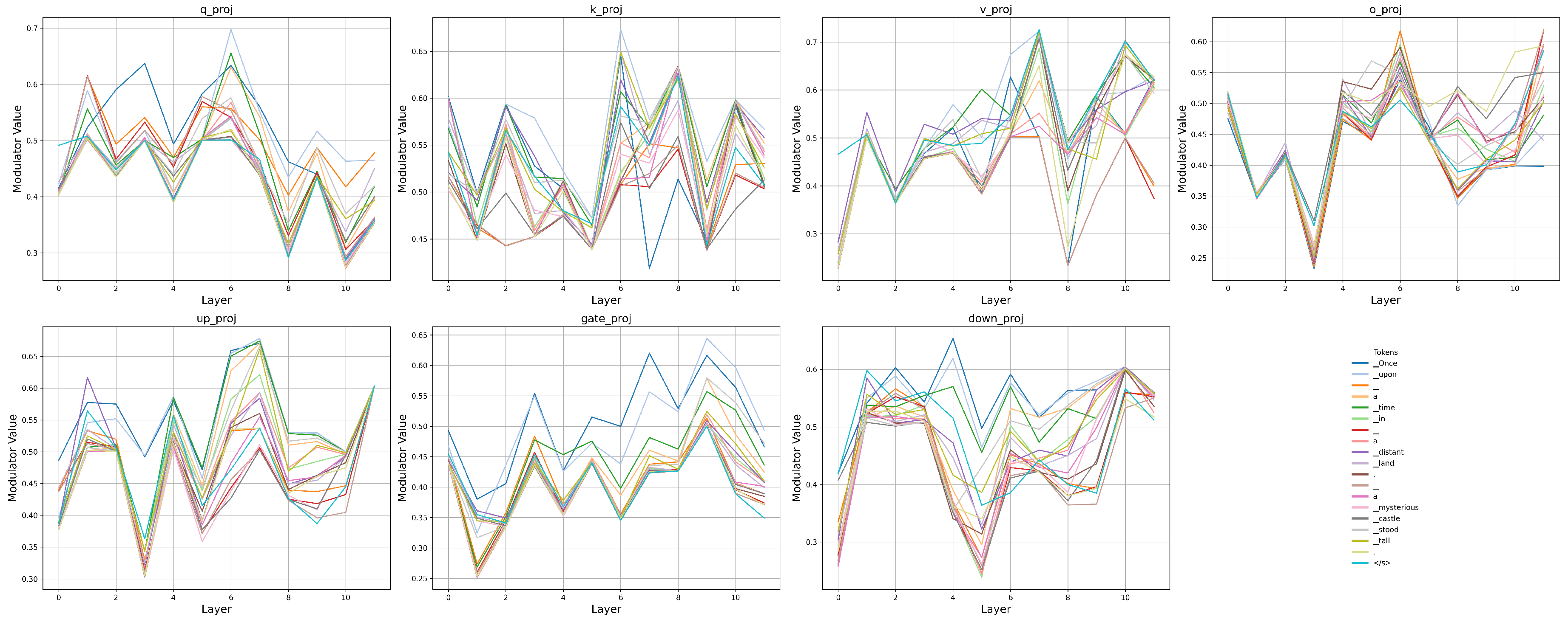 Preprints 162027 g004
