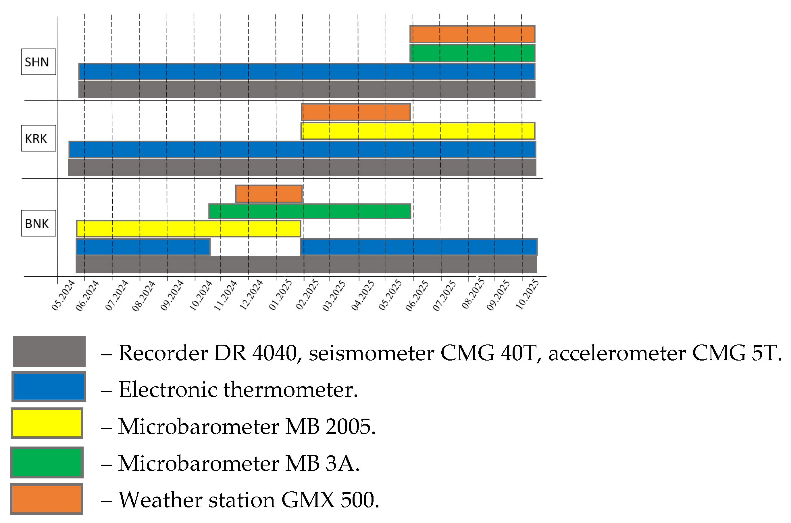 Preprints 188028 g003