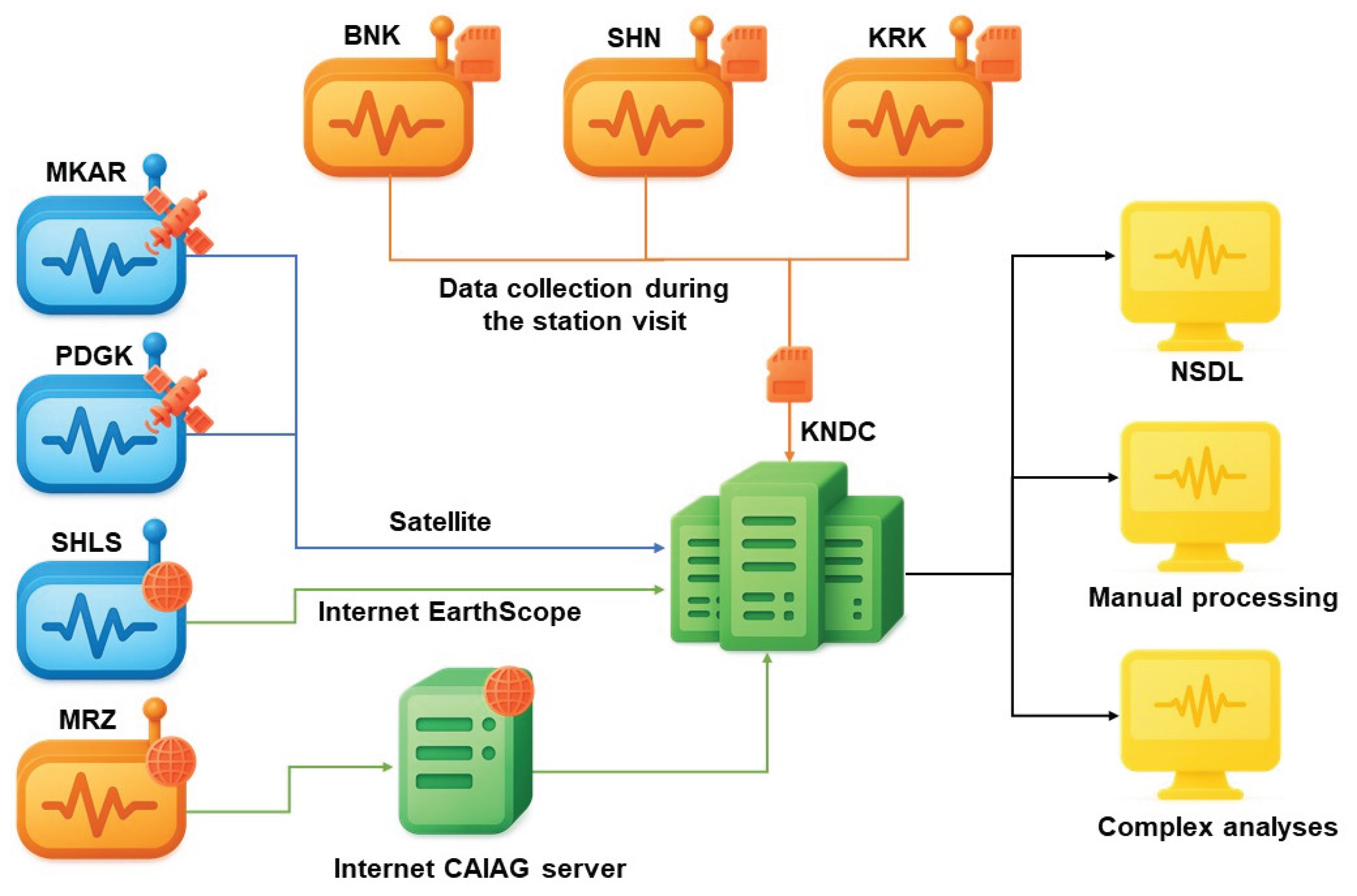 Preprints 188028 g009