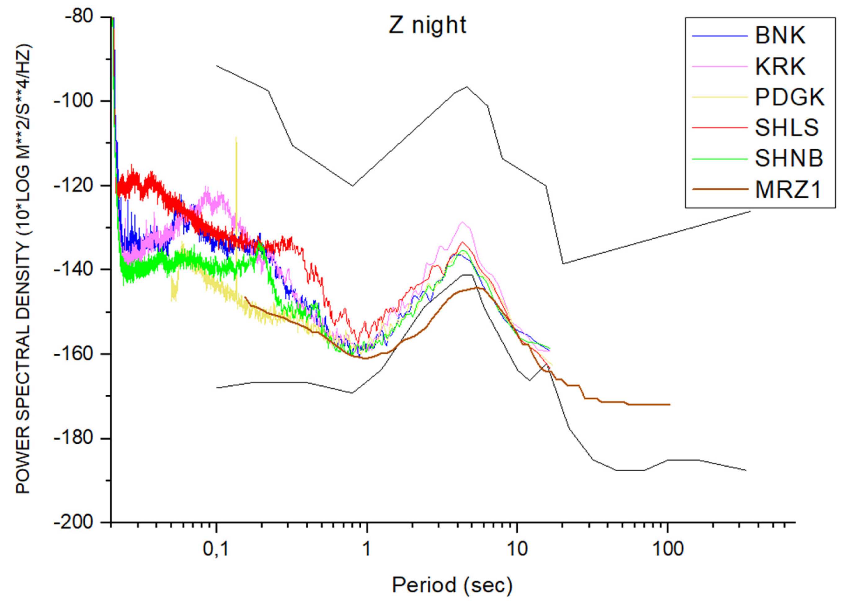 Preprints 188028 g010