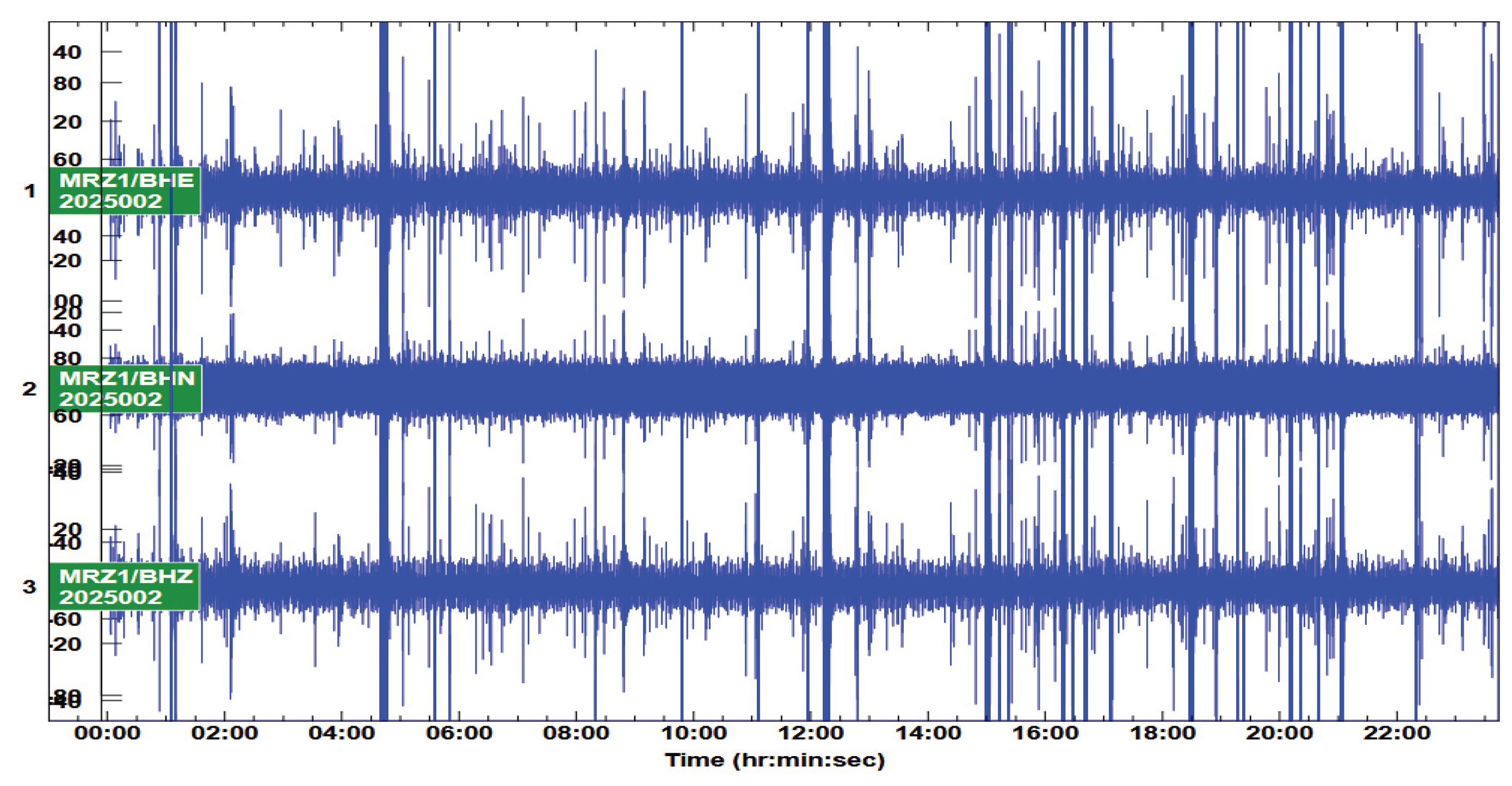 Preprints 188028 g012