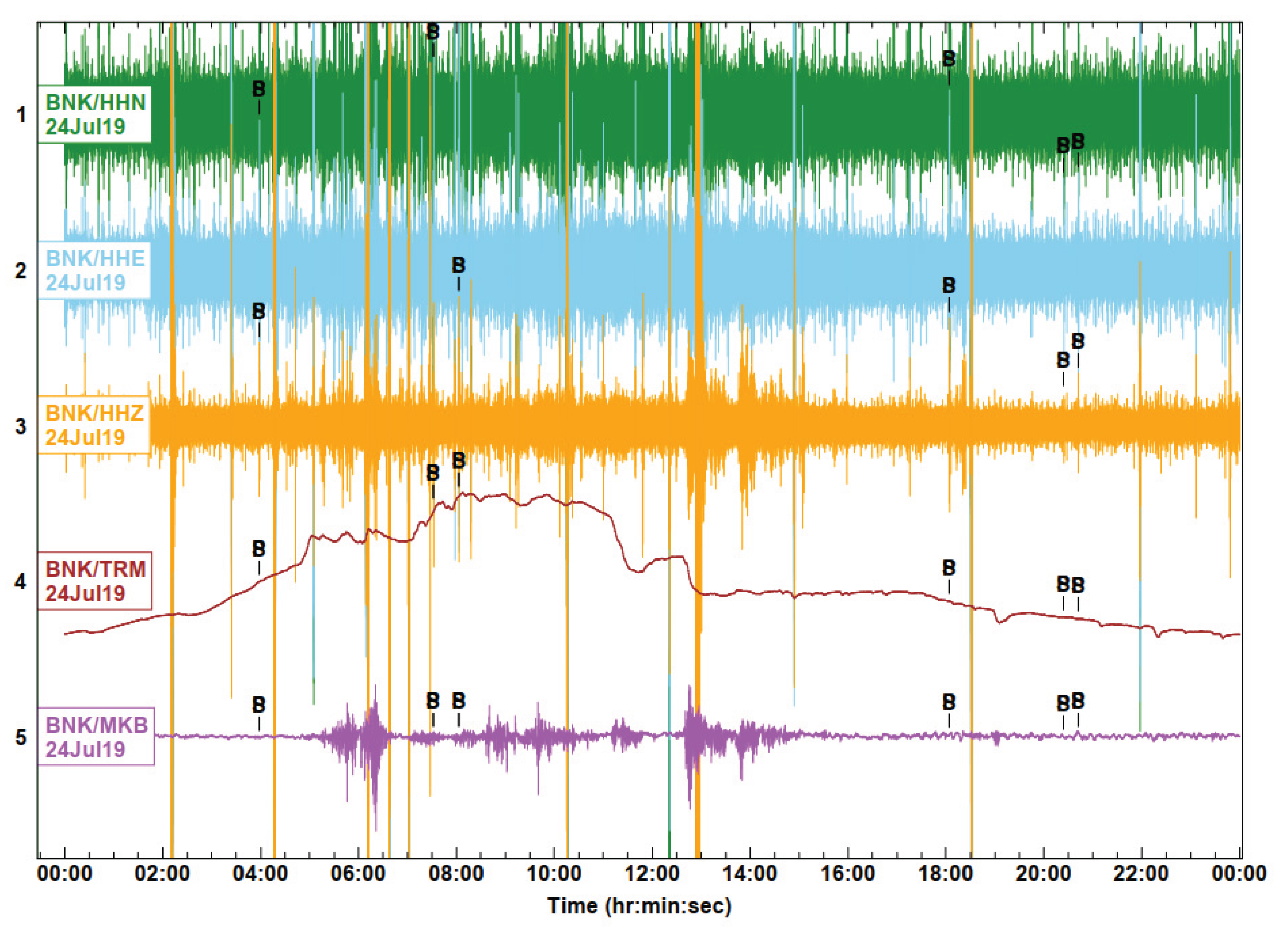 Preprints 188028 g018