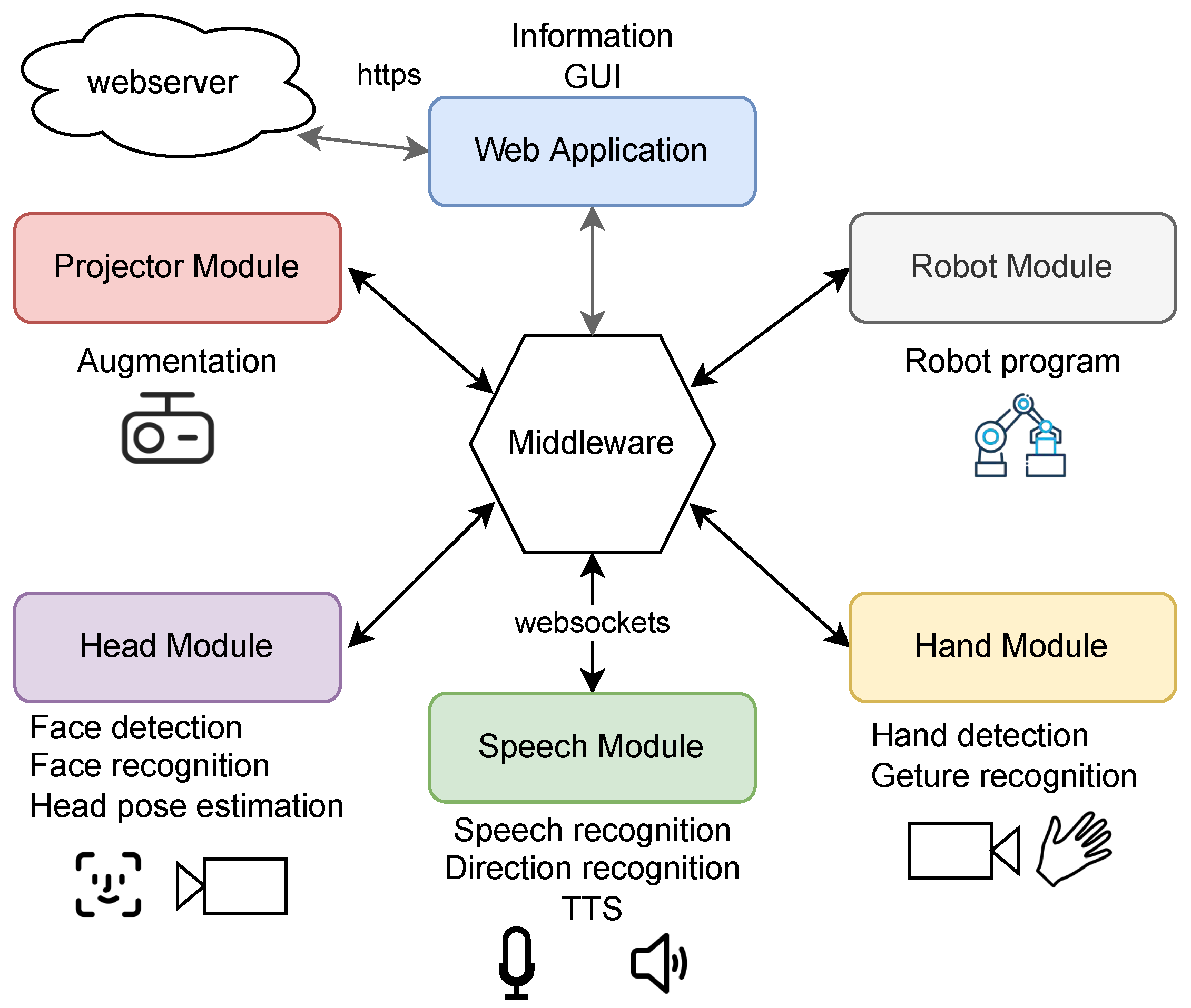 Preprints 71055 g003
