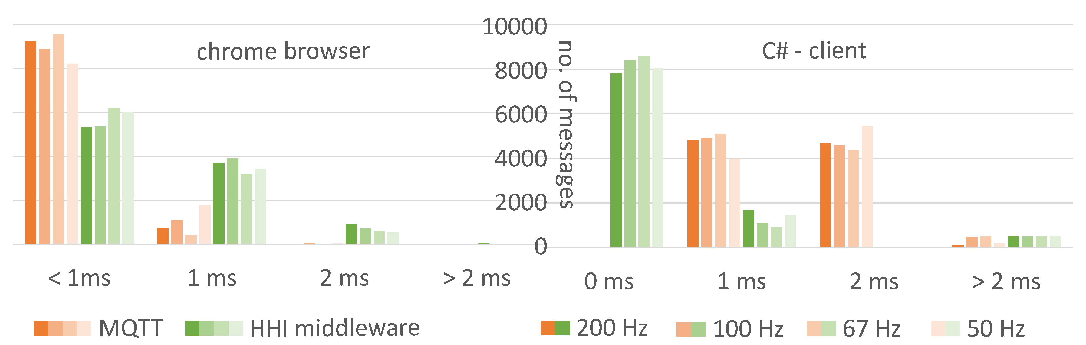 Preprints 71055 g007
