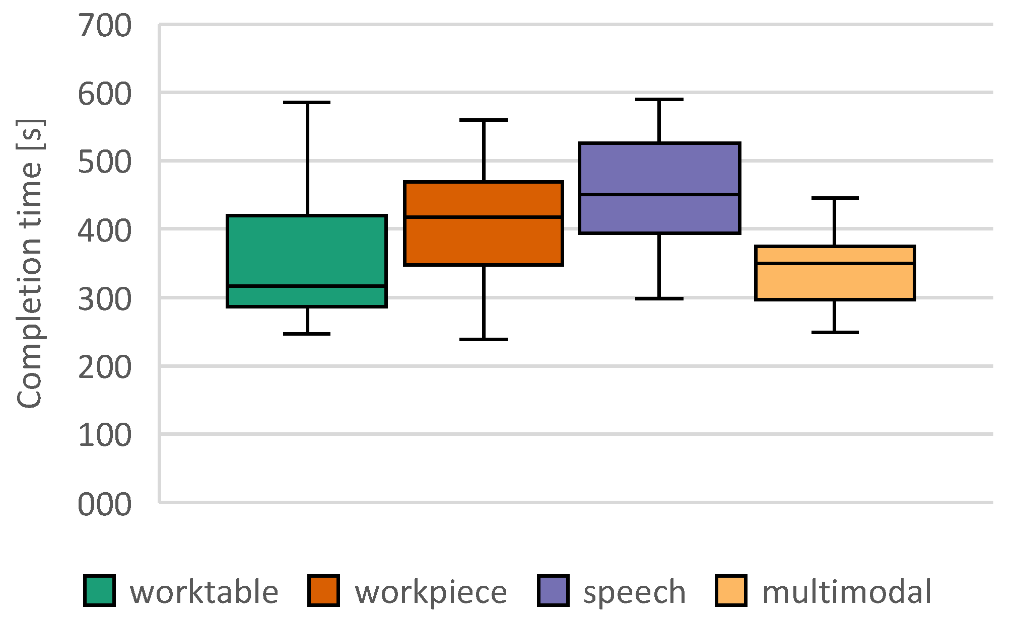 Preprints 71055 g012