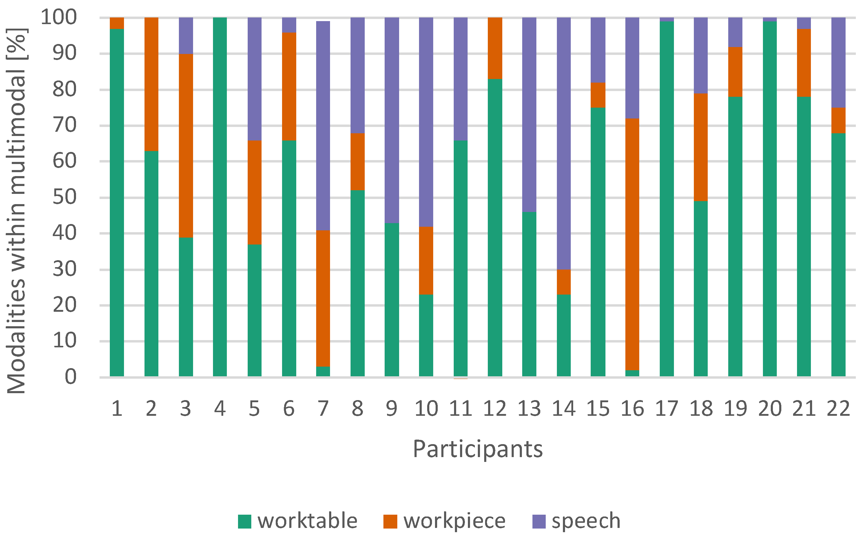Preprints 71055 g013