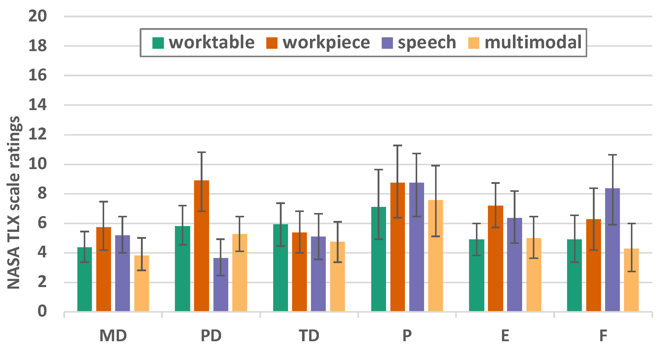 Preprints 71055 g014