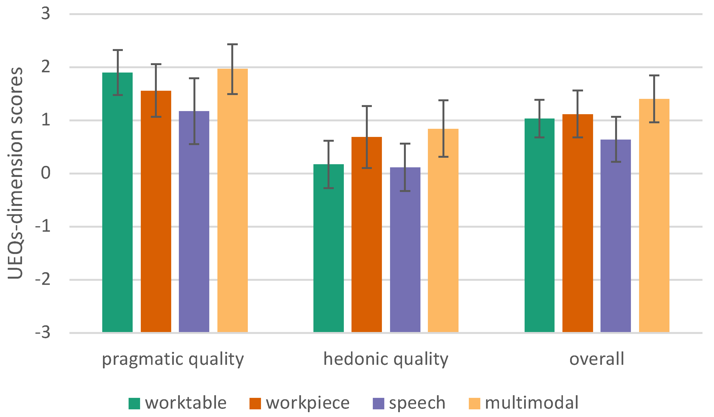 Preprints 71055 g017