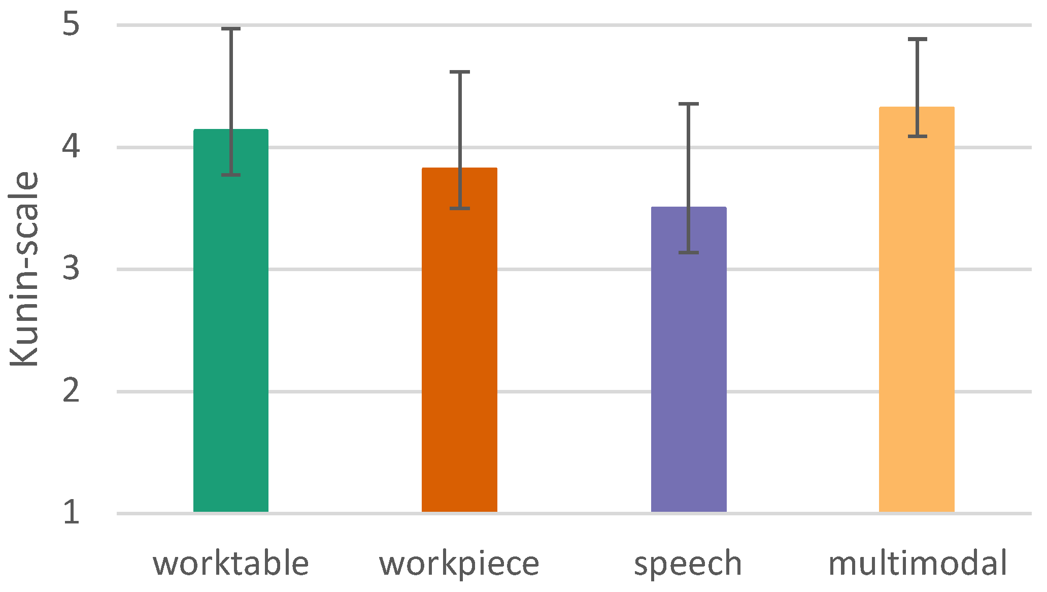 Preprints 71055 g018