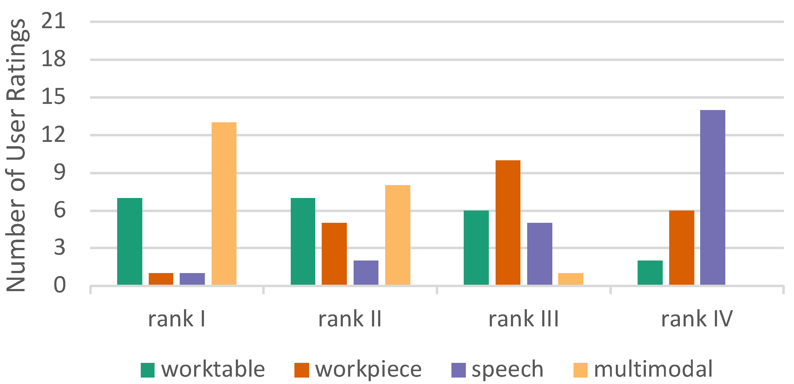Preprints 71055 g019