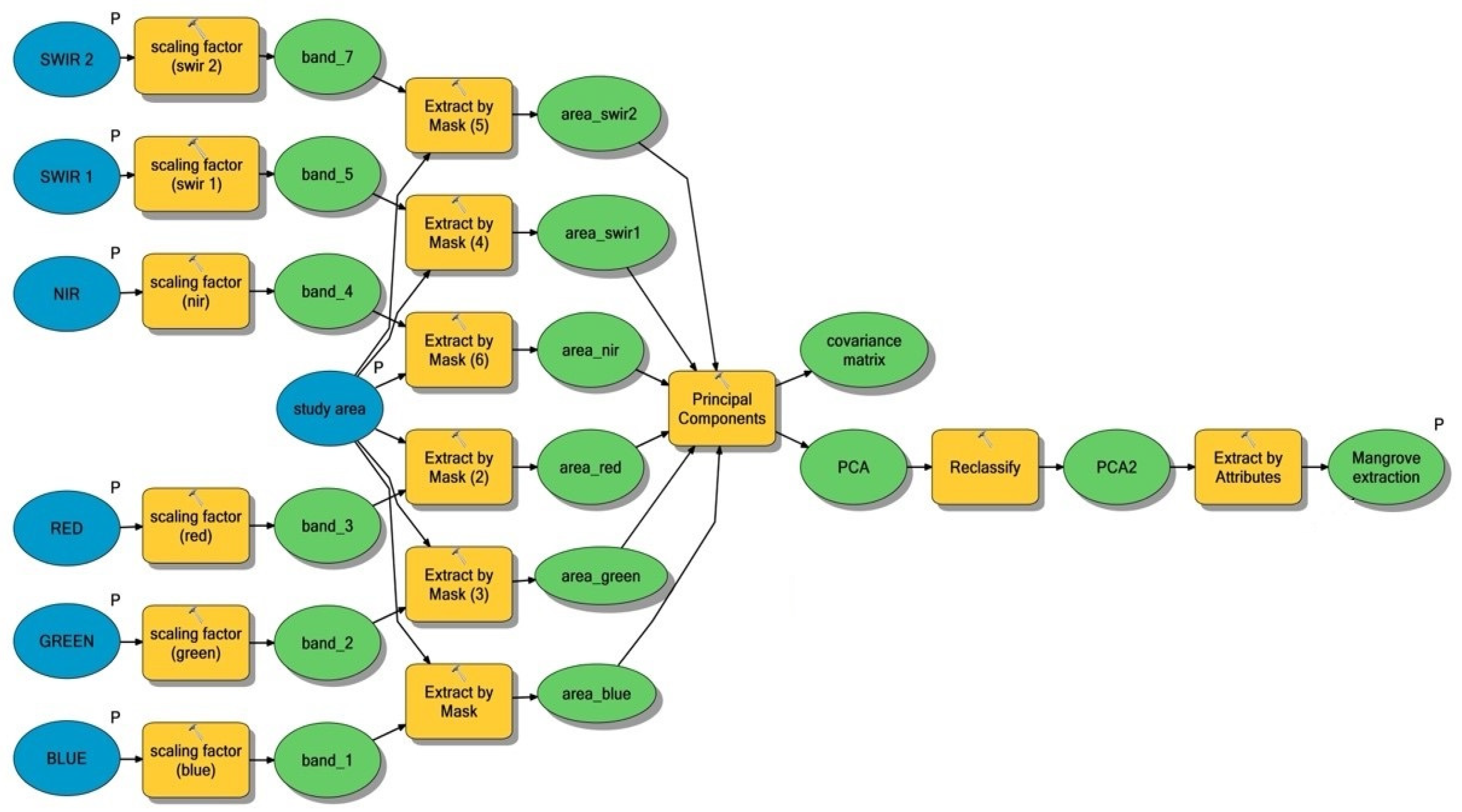 Preprints 151327 g002
