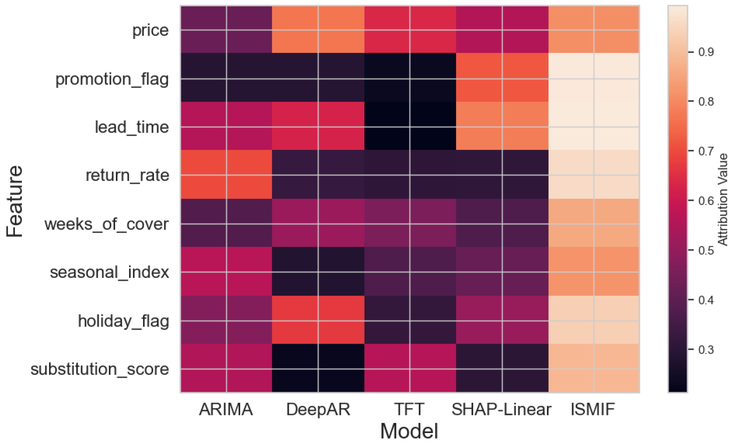 Preprints 159878 g003