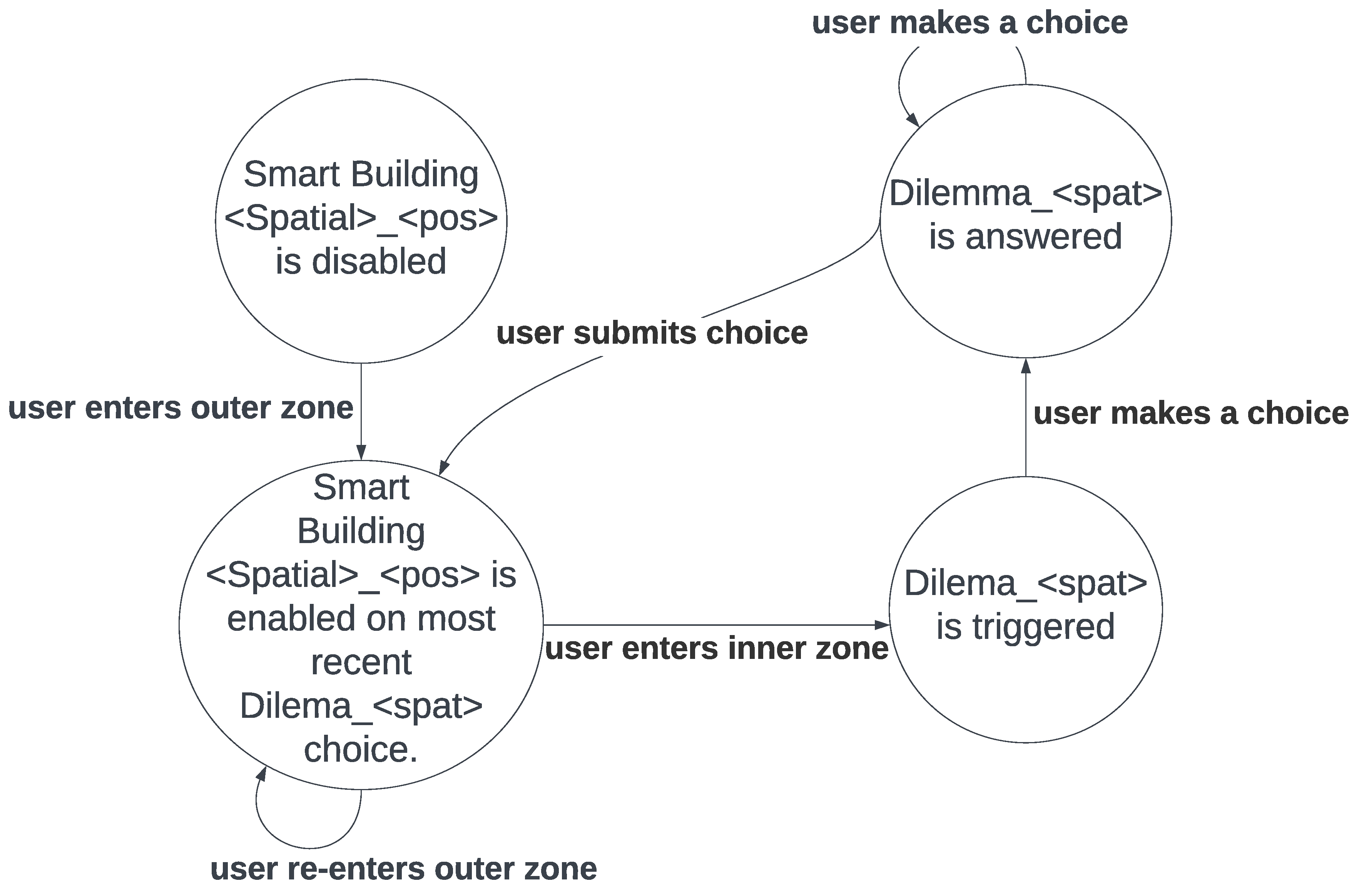 Preprints 150699 g001