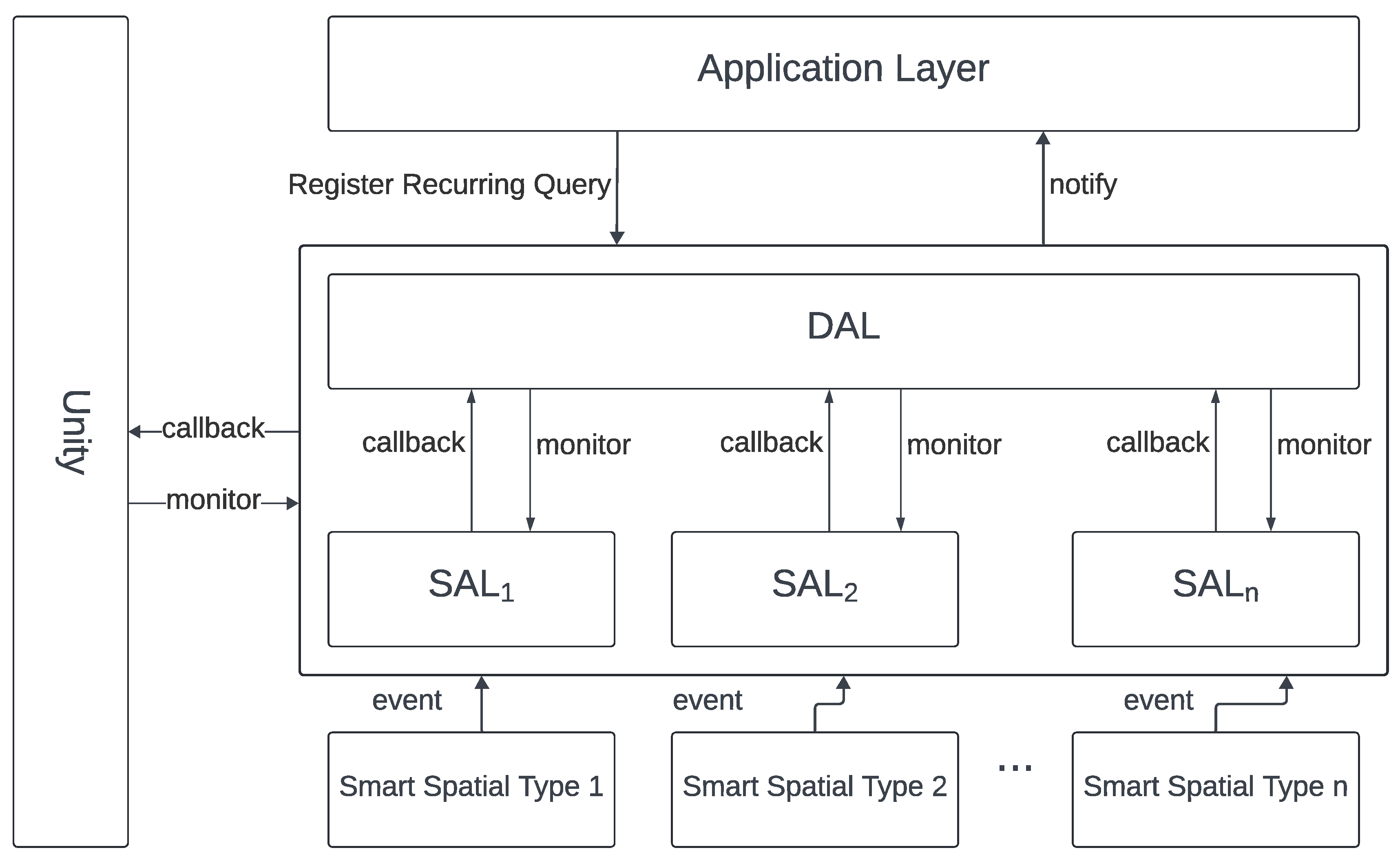 Preprints 150699 g002