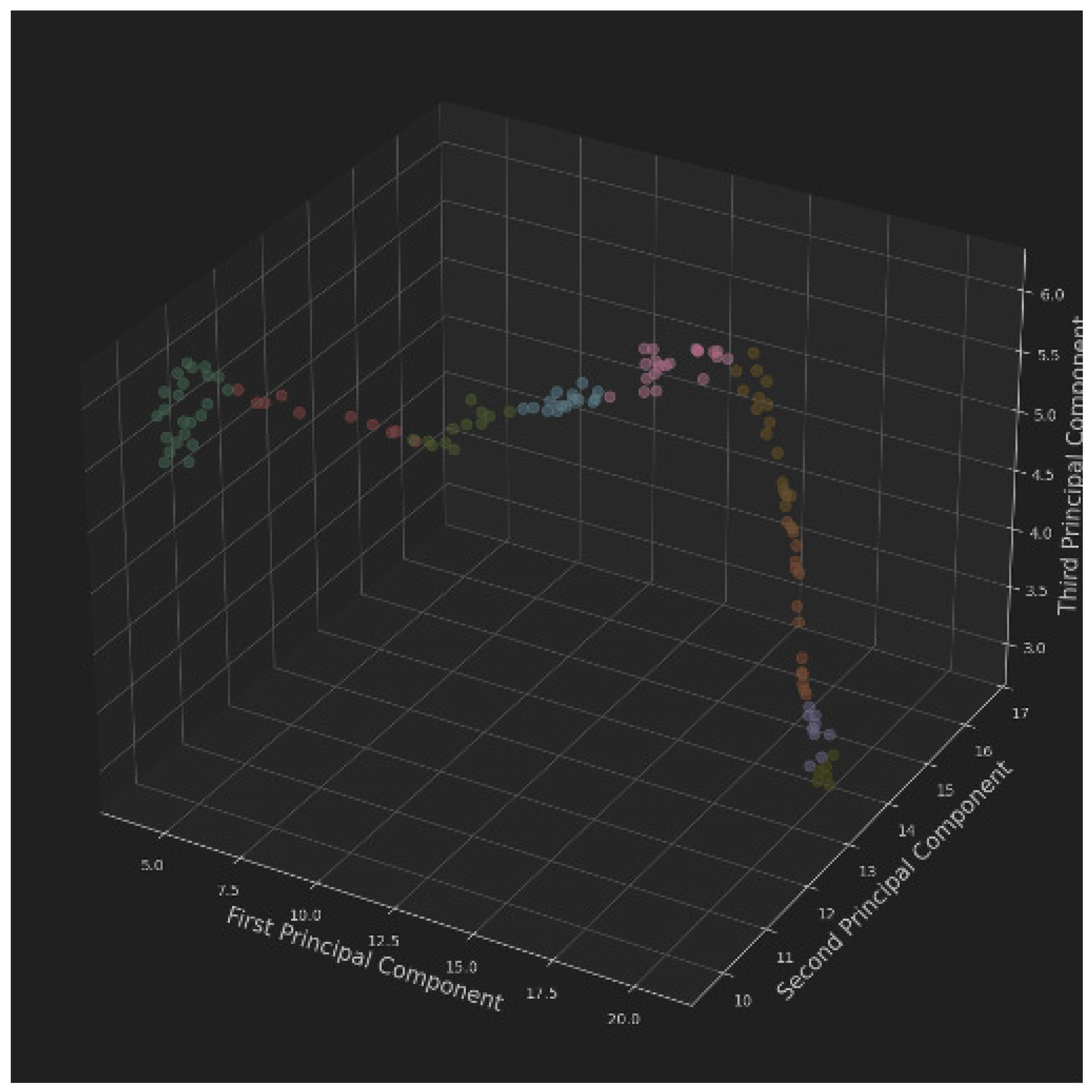 Preprints 150699 g010