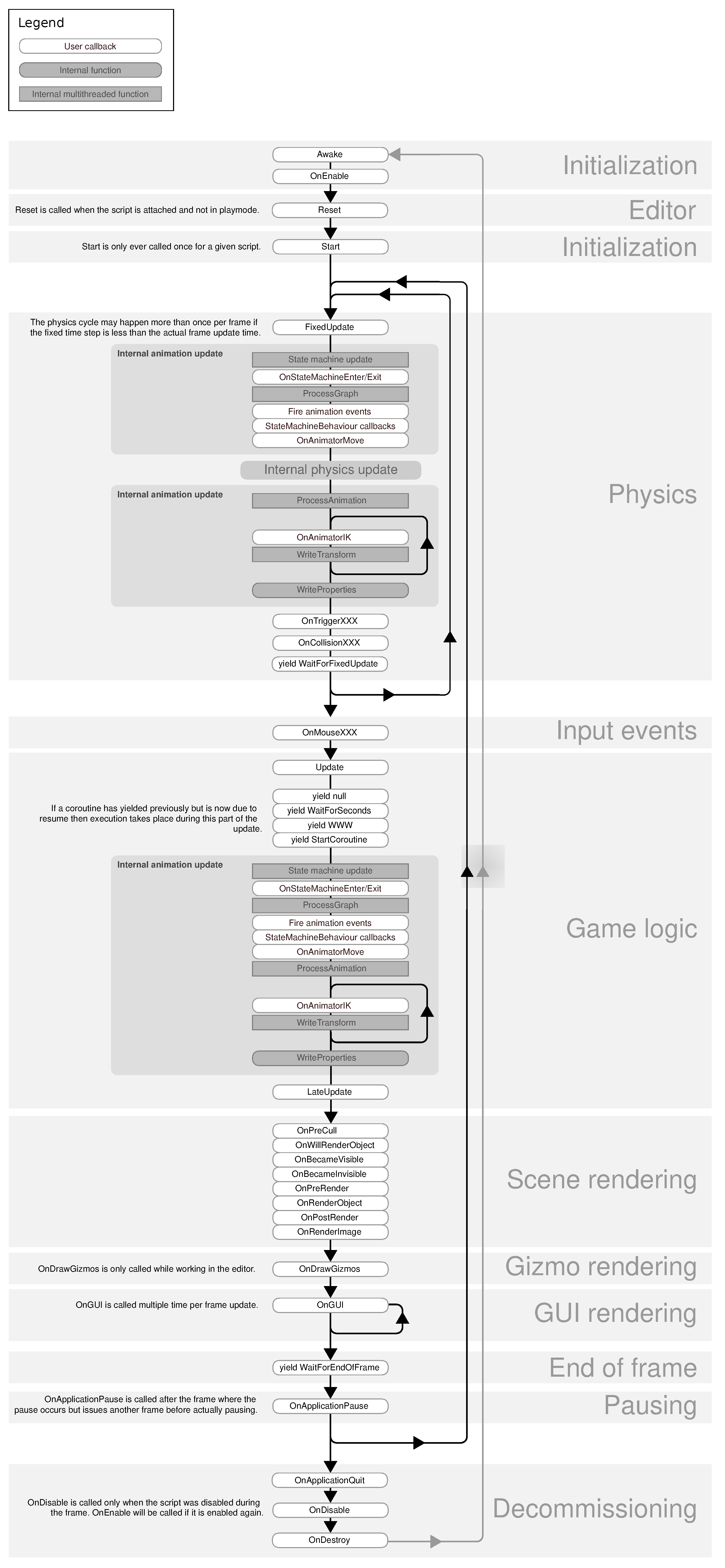 Preprints 150699 g0a1