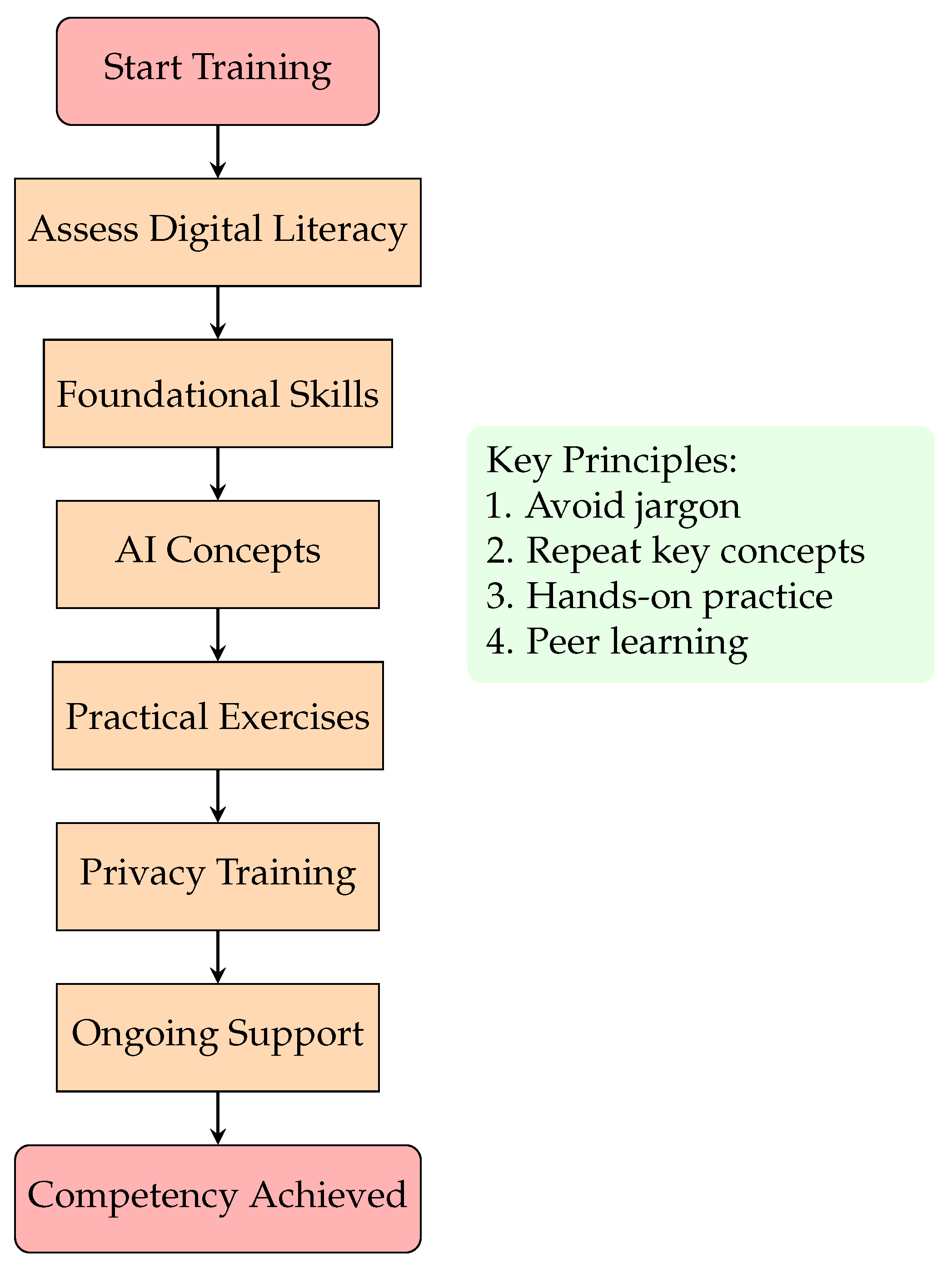 Preprints 154932 g002