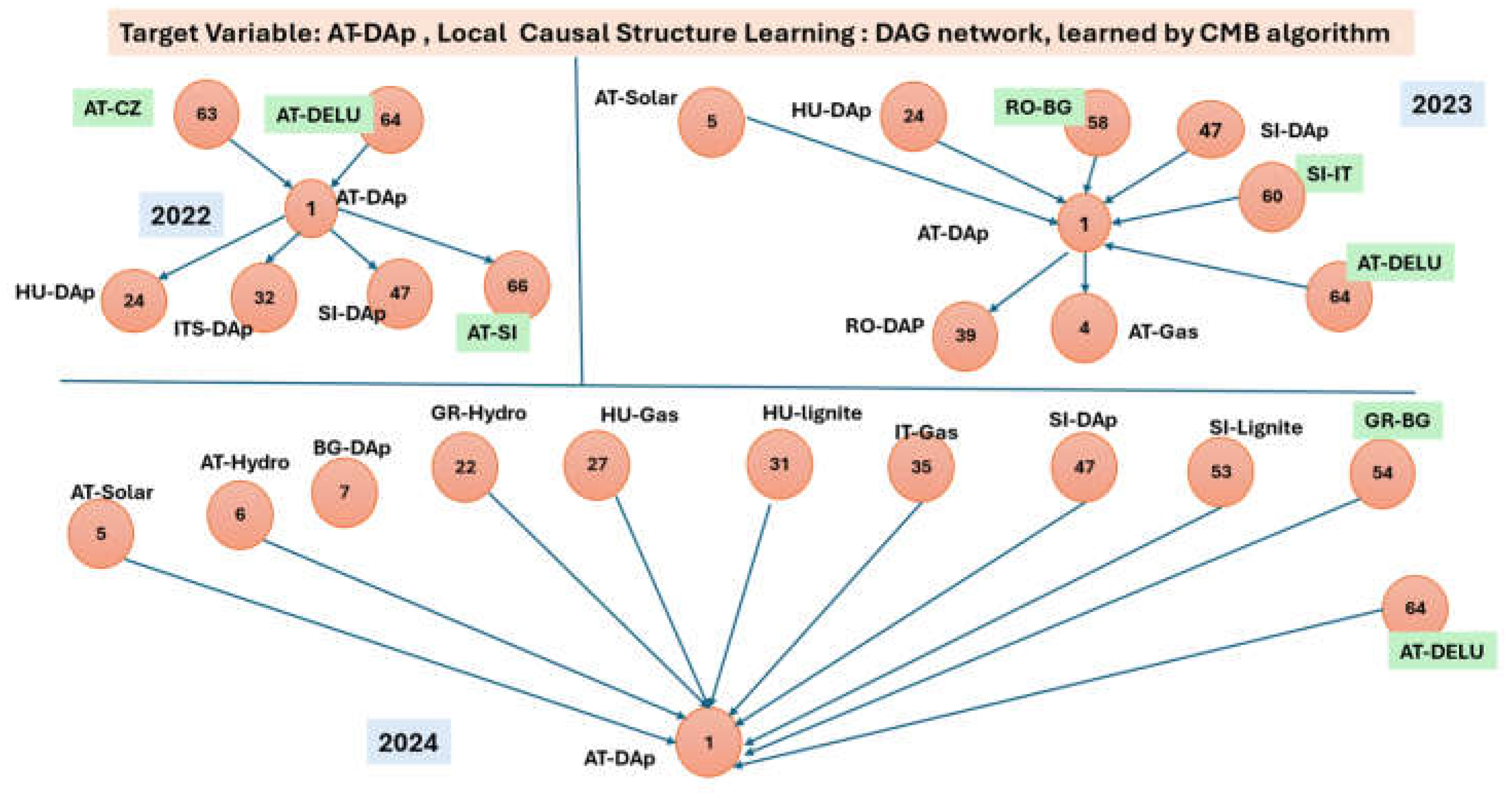 Preprints 169102 g015