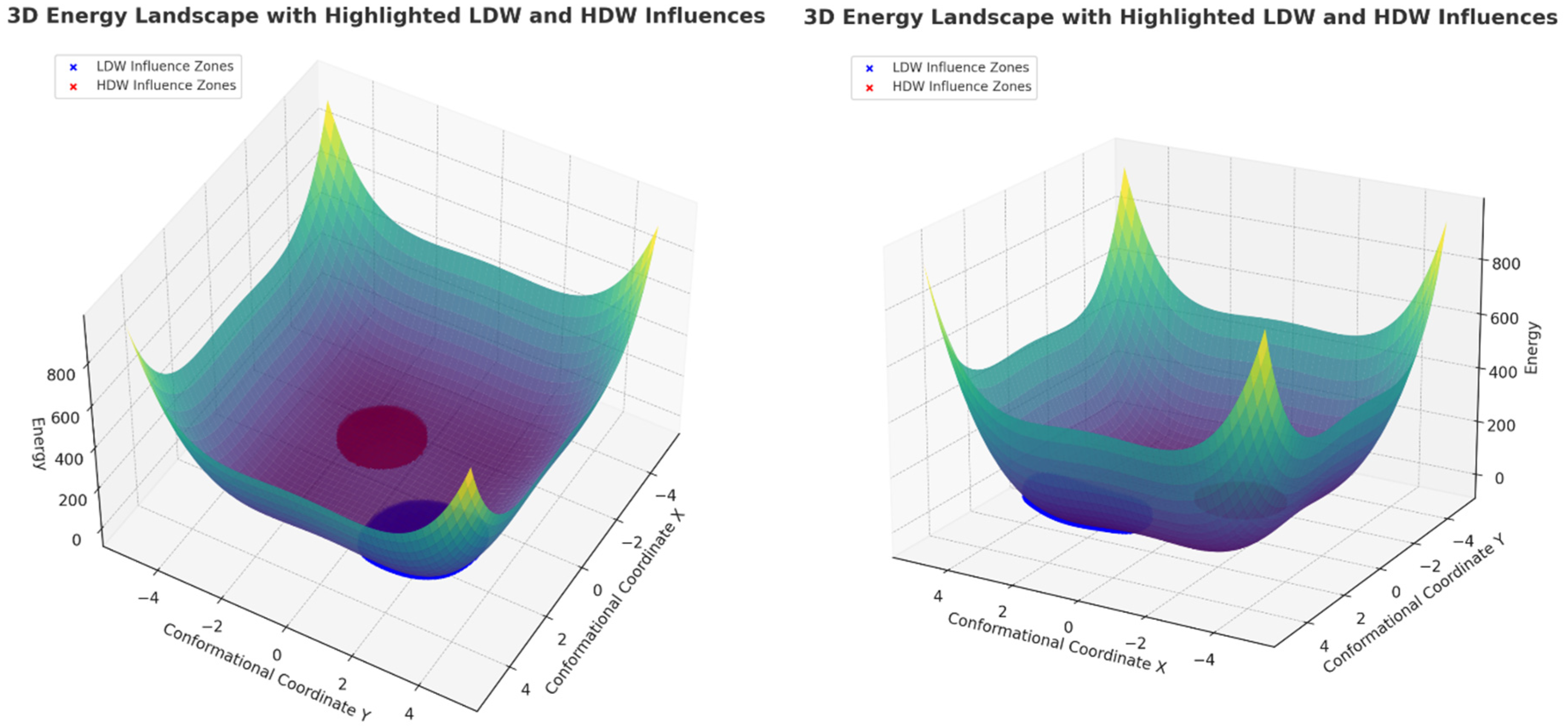 Preprints 147175 g001