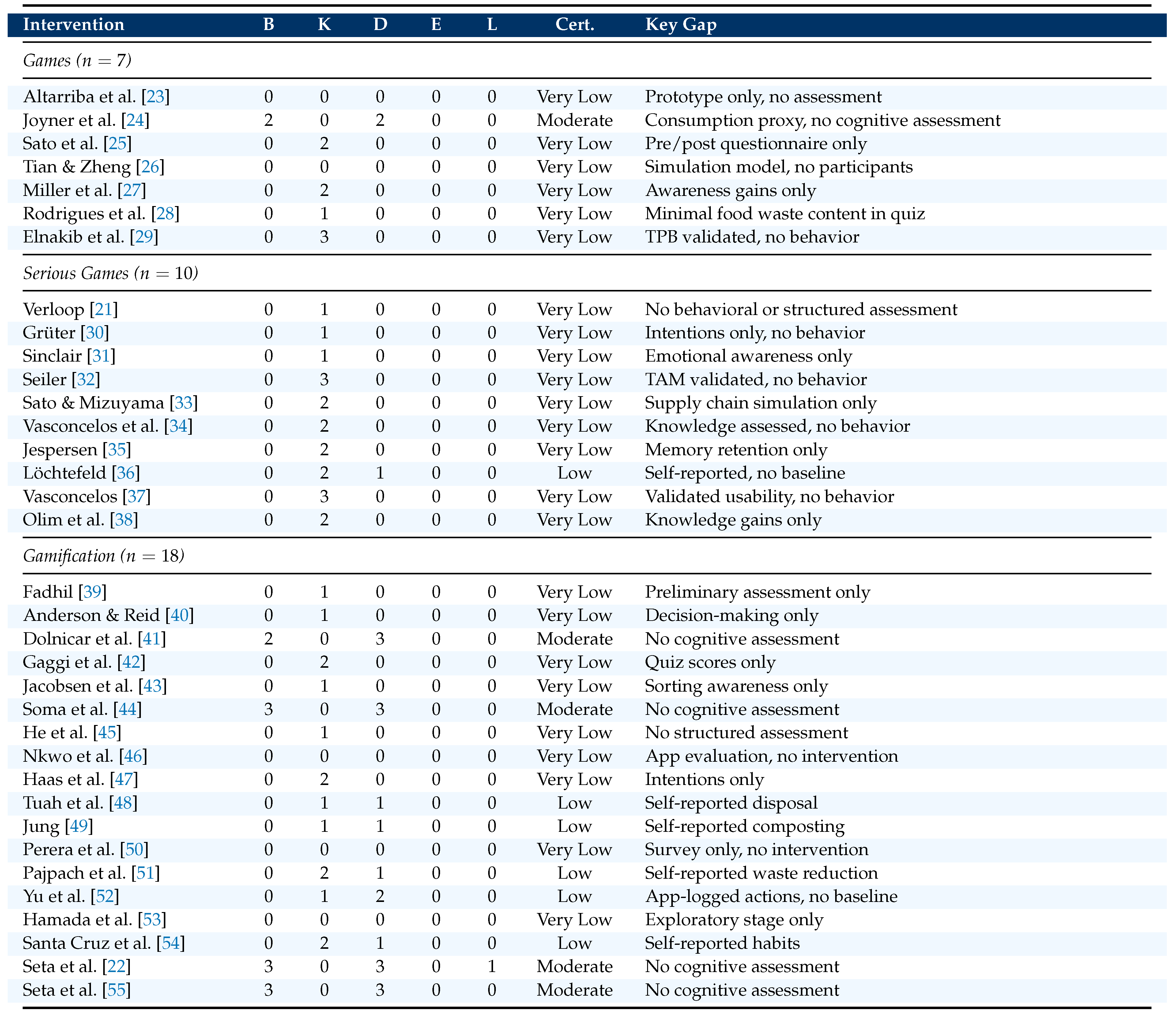 Preprints 215100 i007