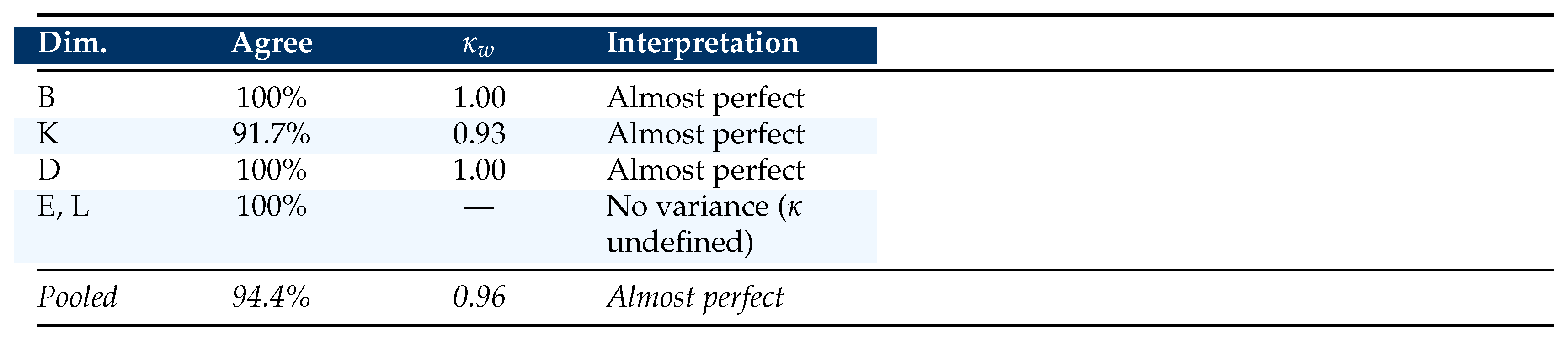 Preprints 215100 i008